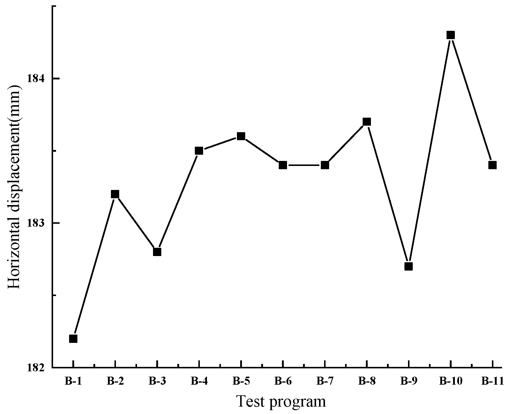 Buildings 15 01484 g004