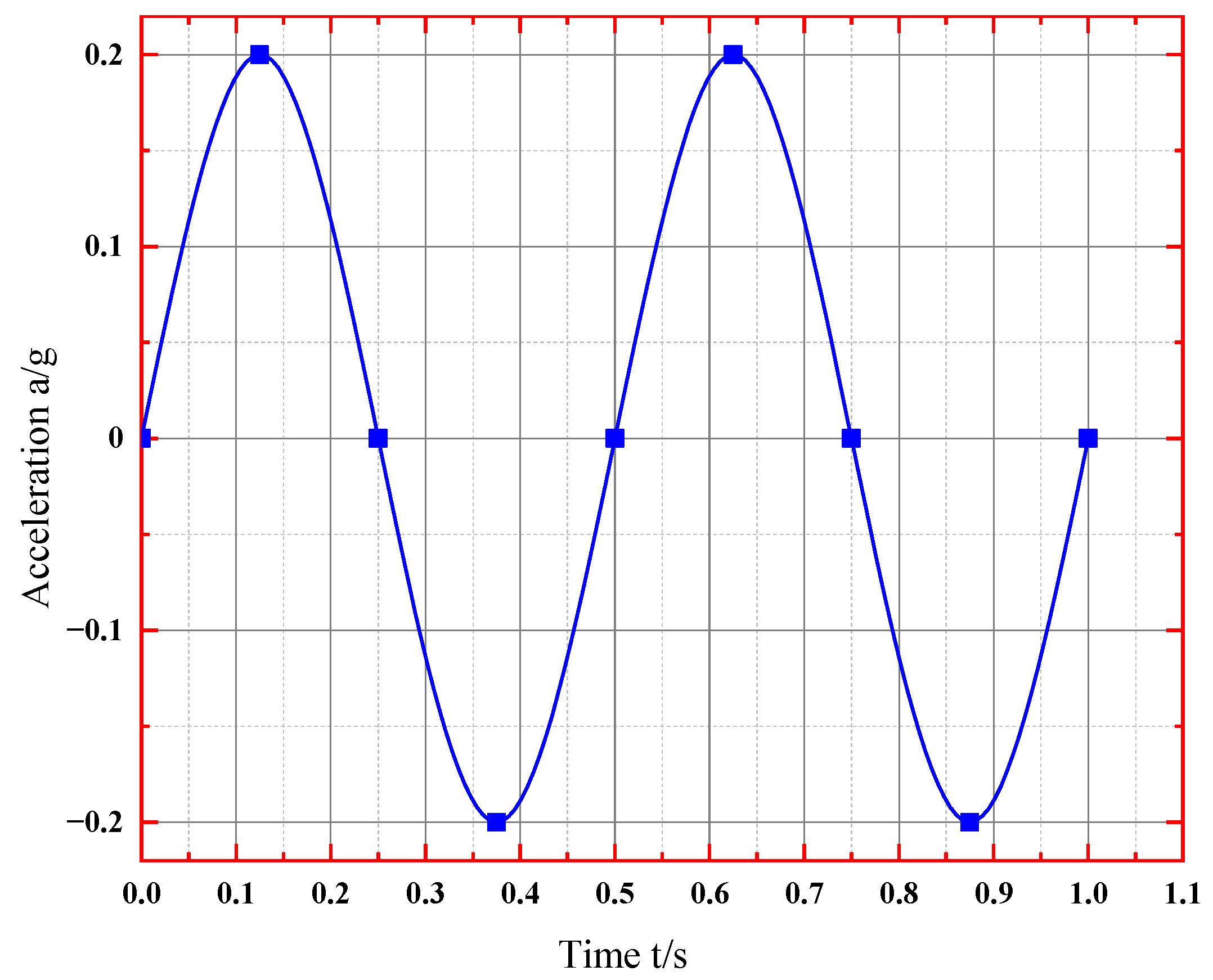 Buildings 15 01484 g007