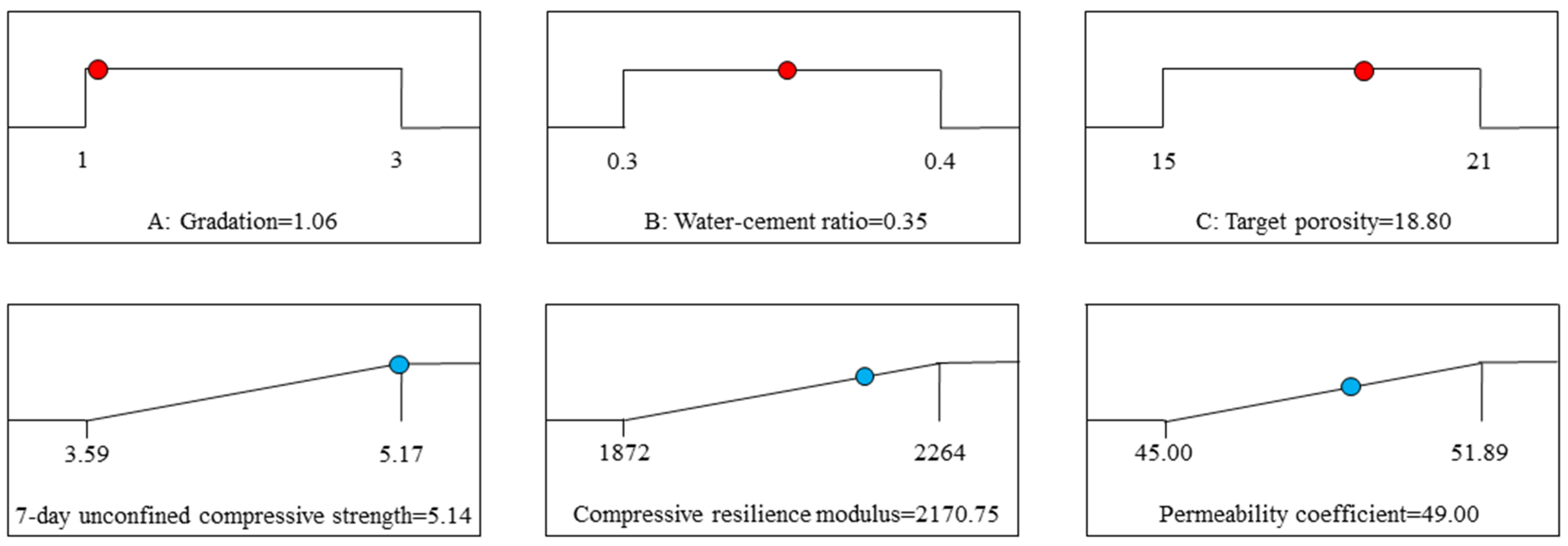 Buildings 15 01485 g007