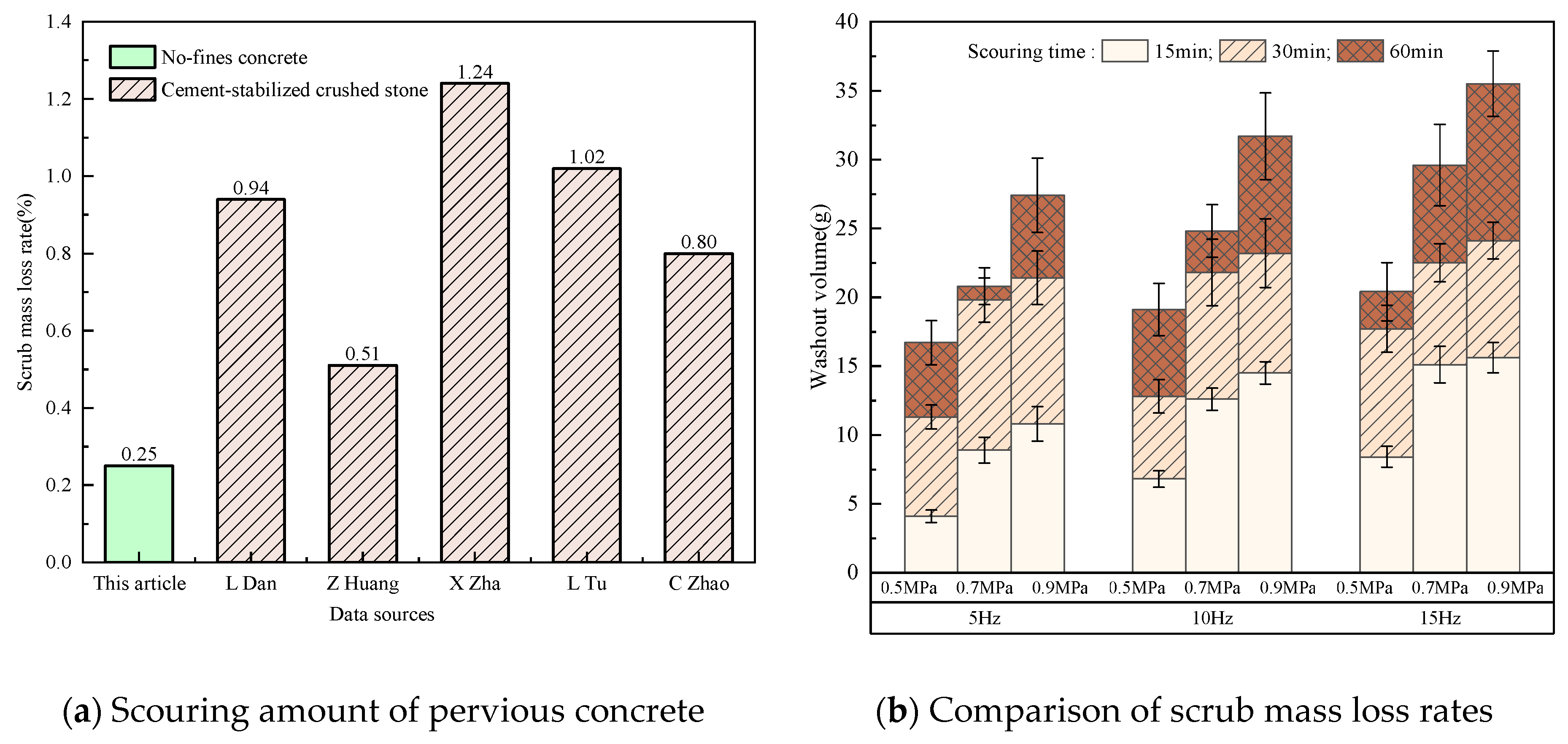 Buildings 15 01485 g008
