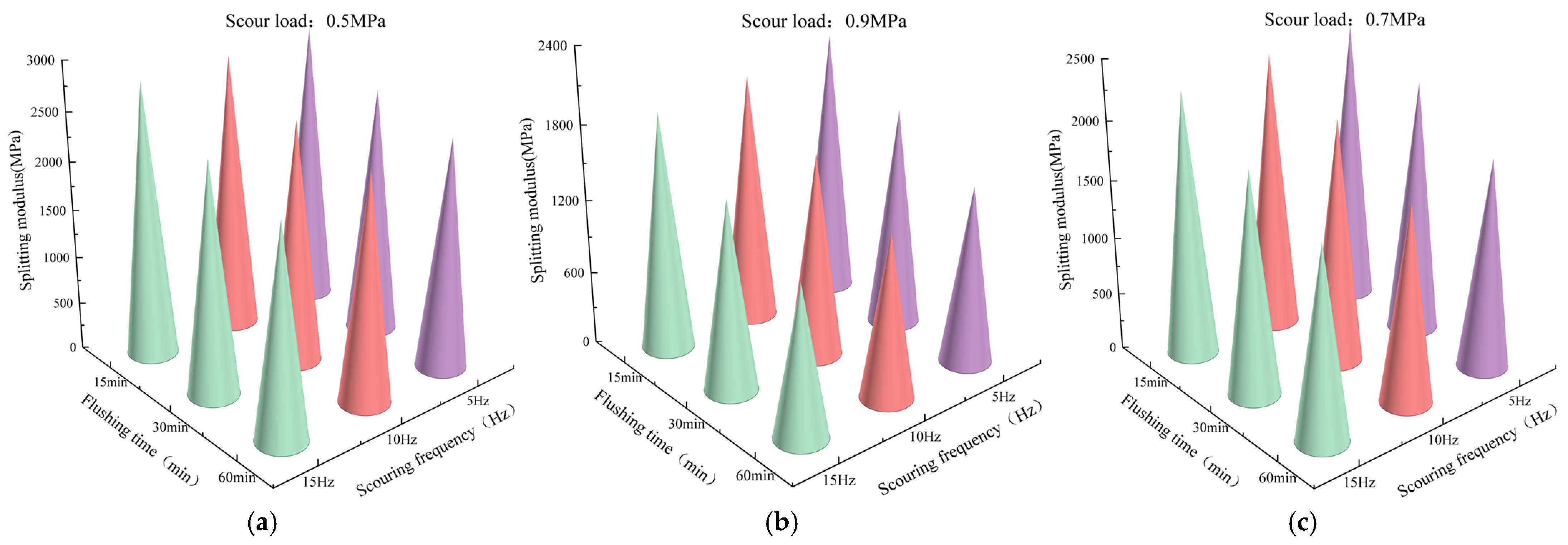 Buildings 15 01485 g013