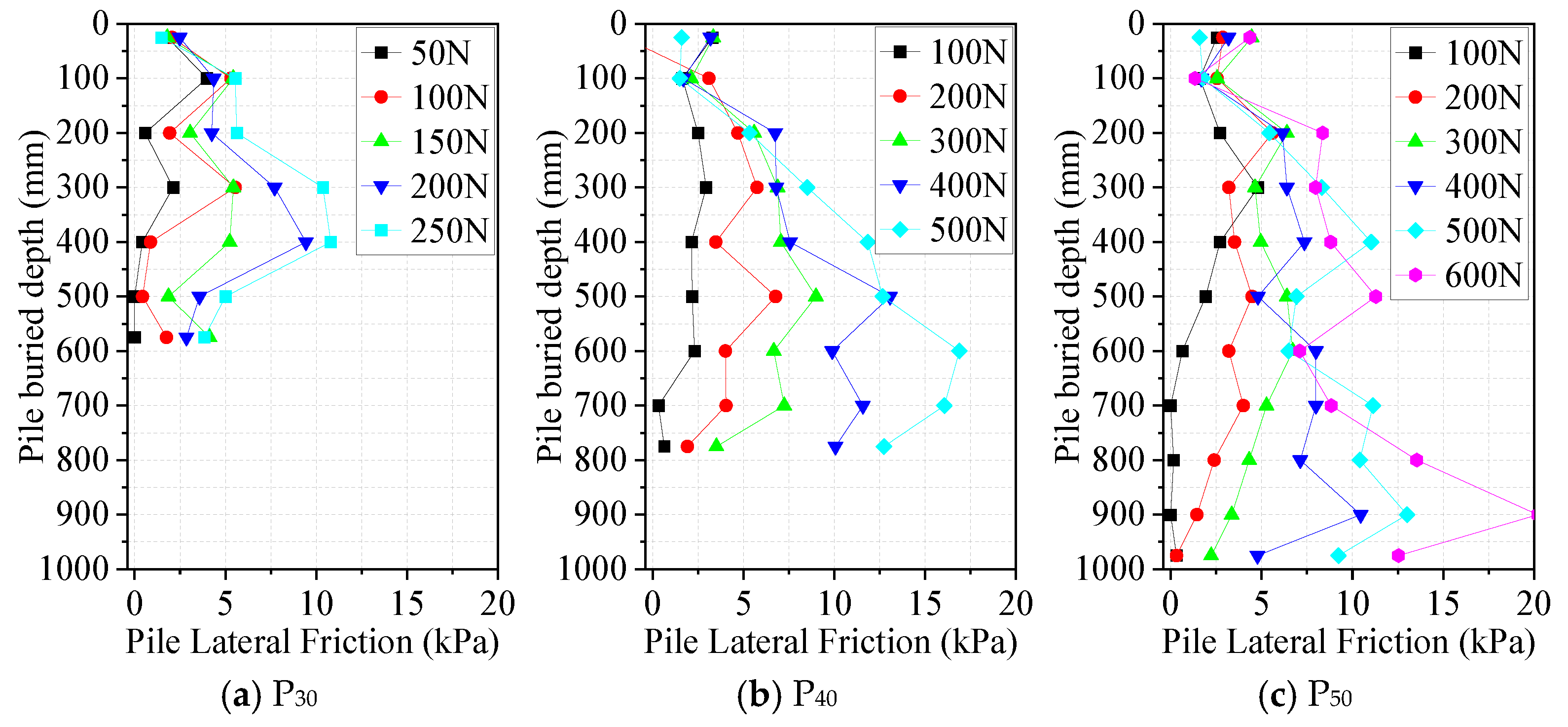Buildings 15 01486 g006