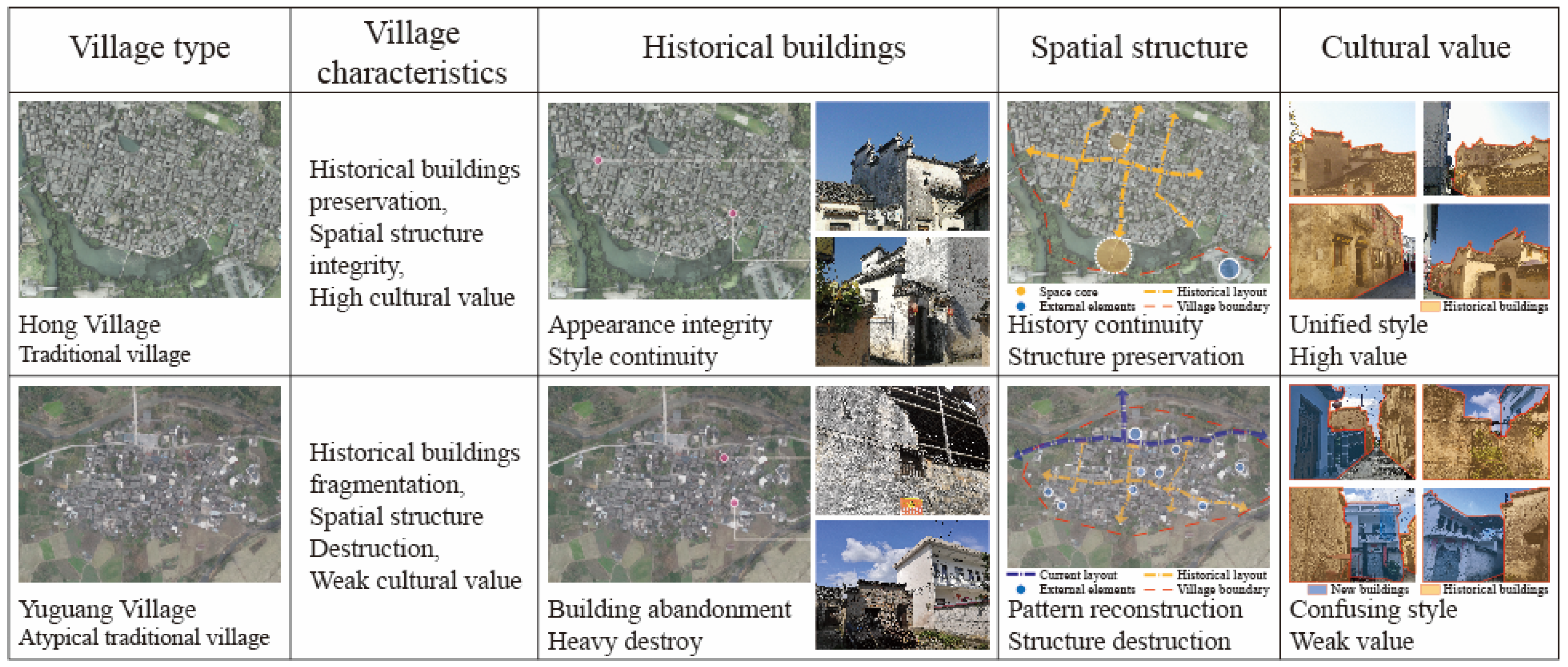 Buildings 15 01487 g001