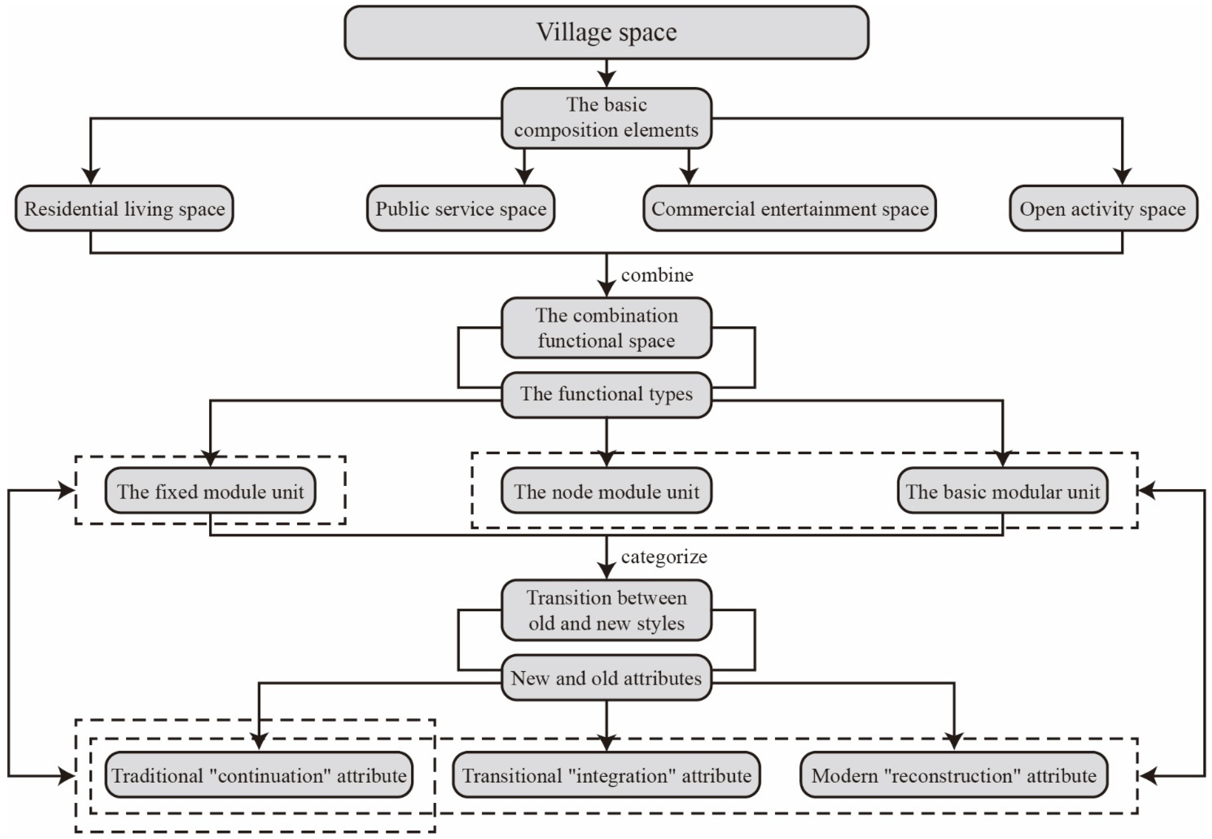 Buildings 15 01487 g002