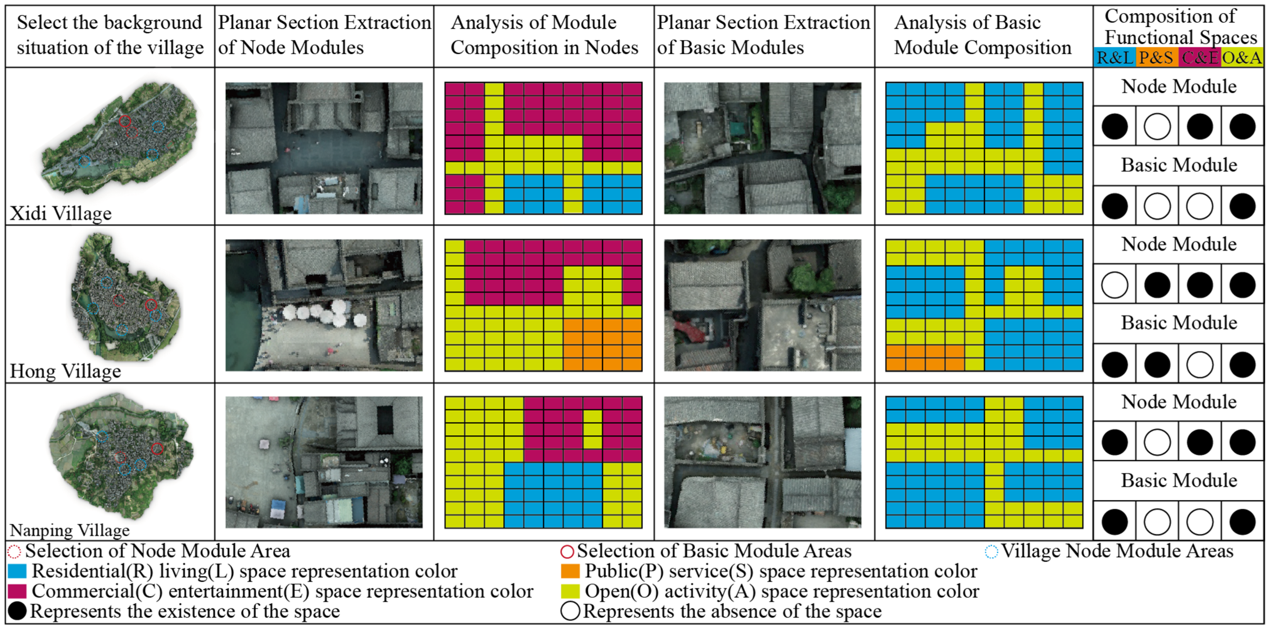 Buildings 15 01487 g003