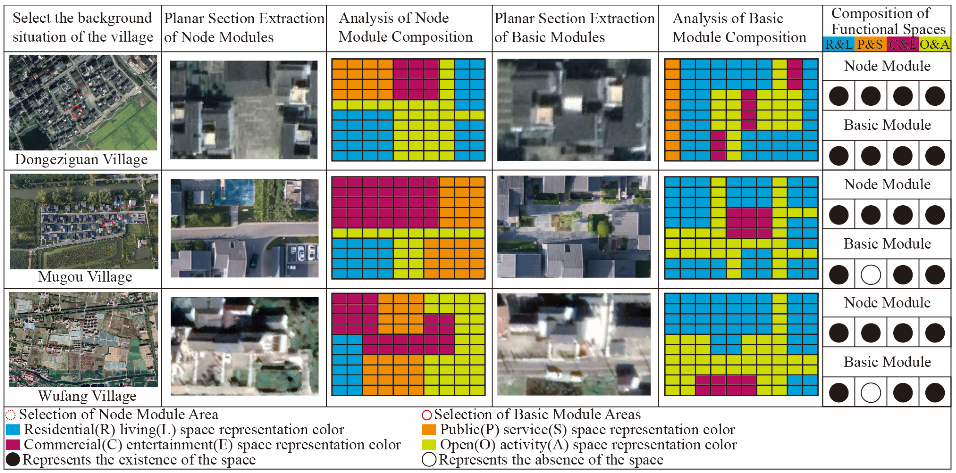 Buildings 15 01487 g005