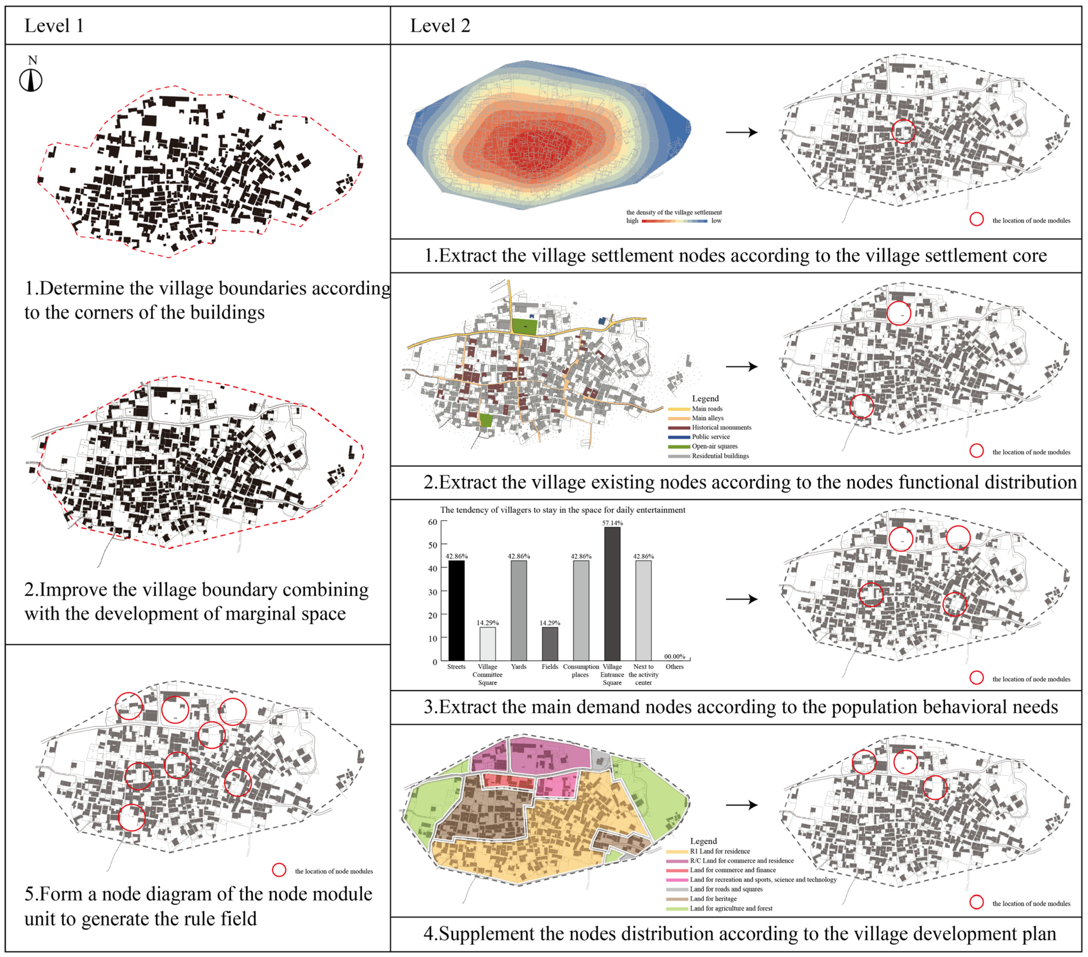 Buildings 15 01487 g010