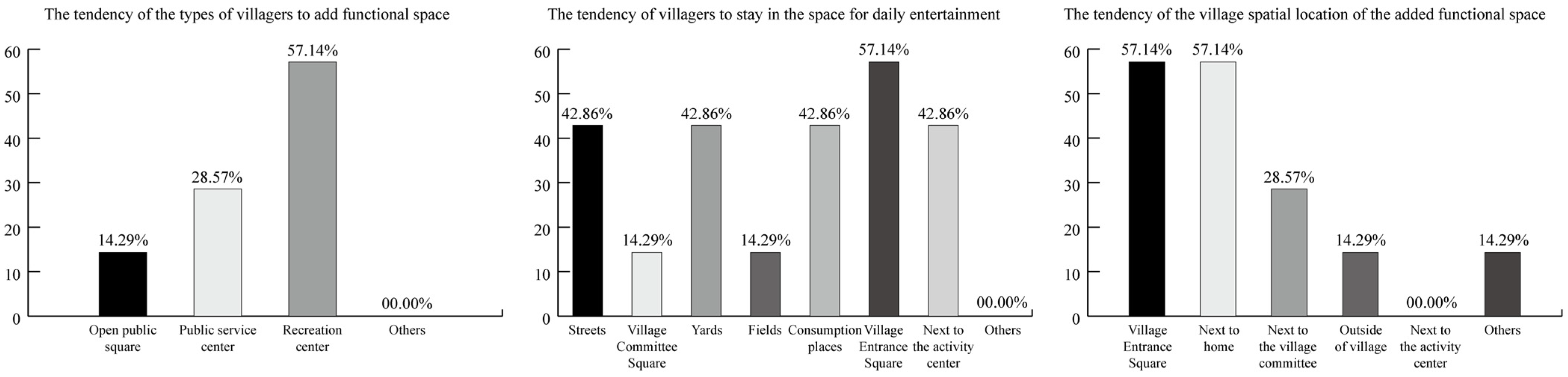 Buildings 15 01487 g0a1