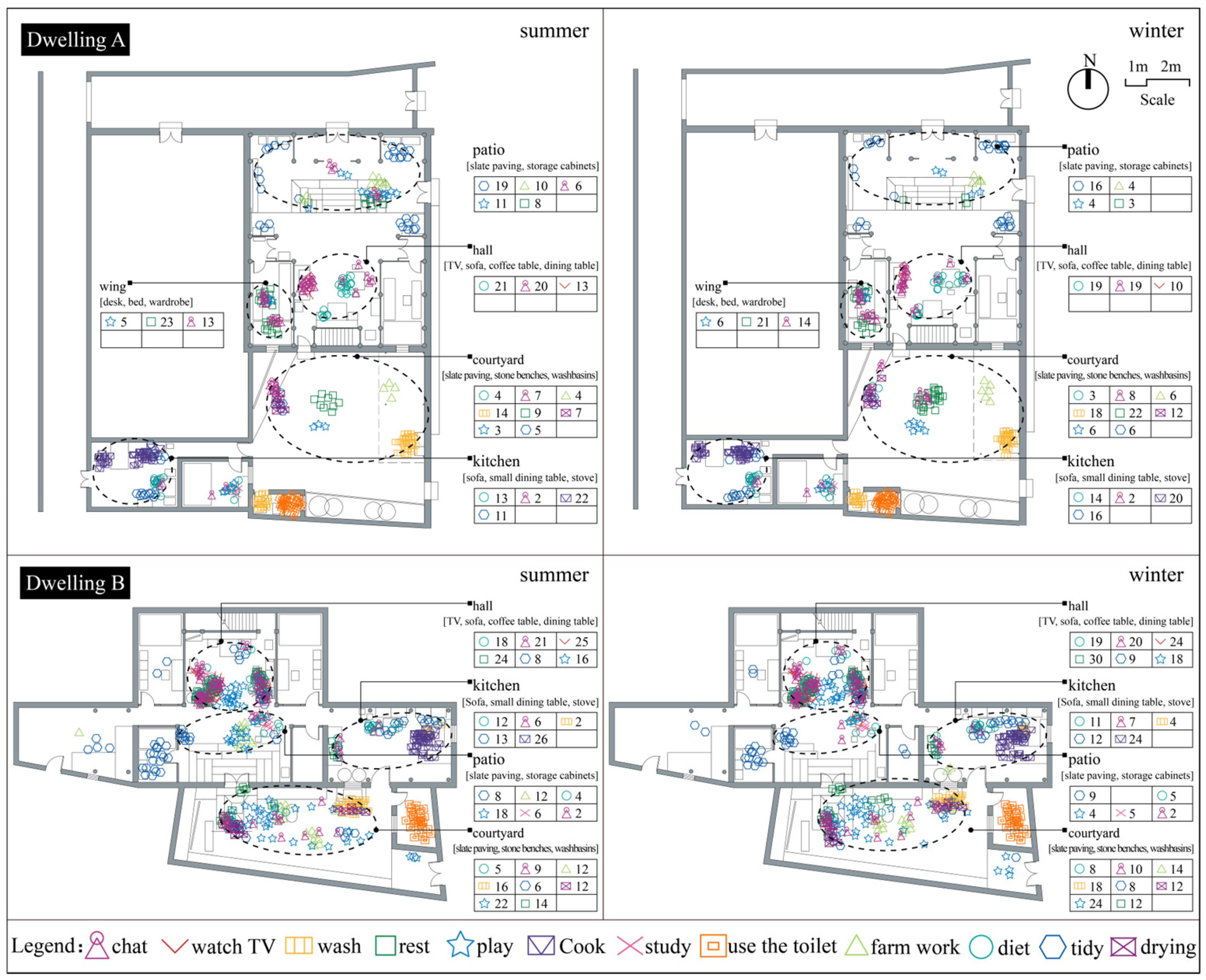Buildings 15 01488 g007