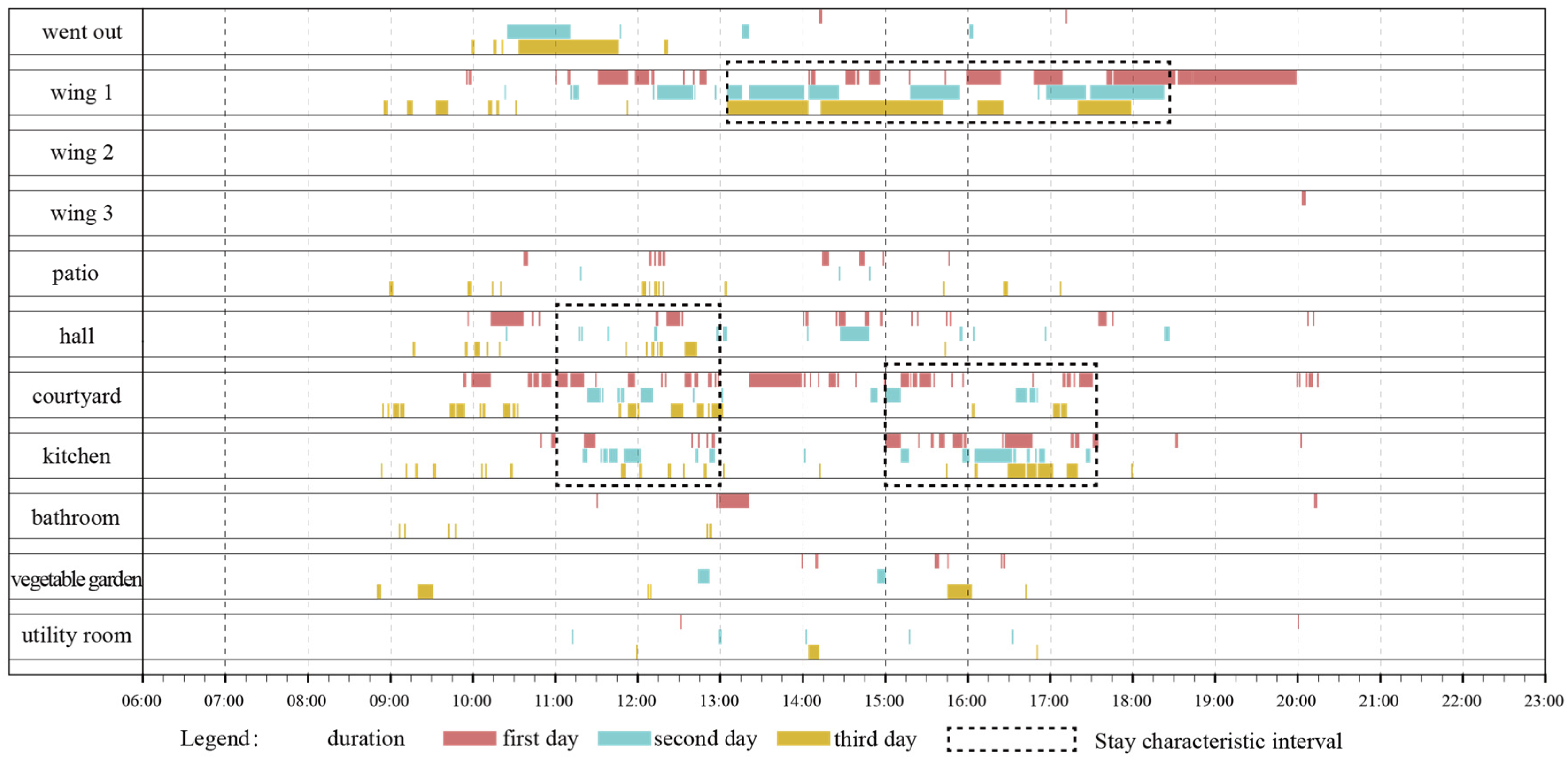 Buildings 15 01488 g010