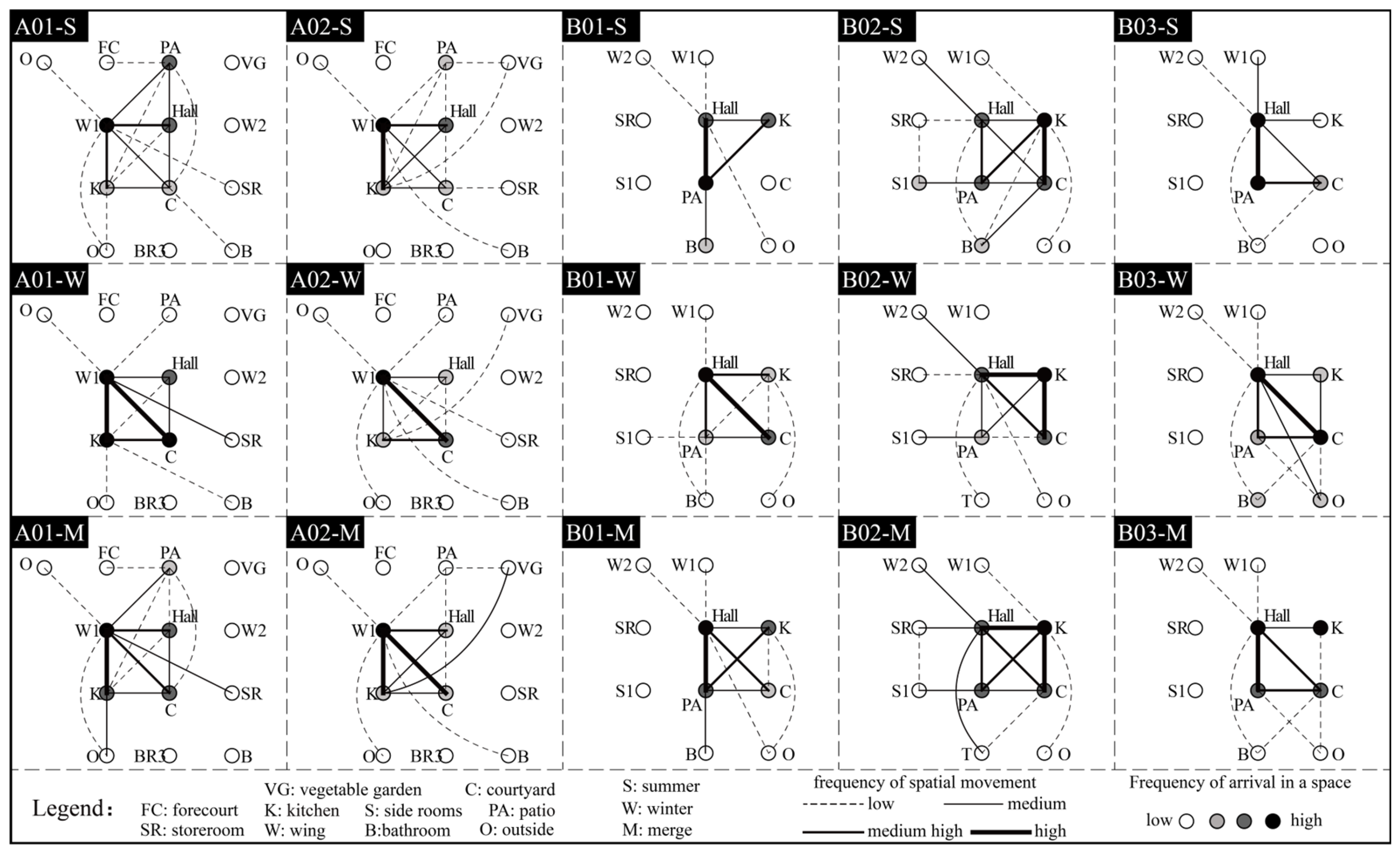 Buildings 15 01488 g012