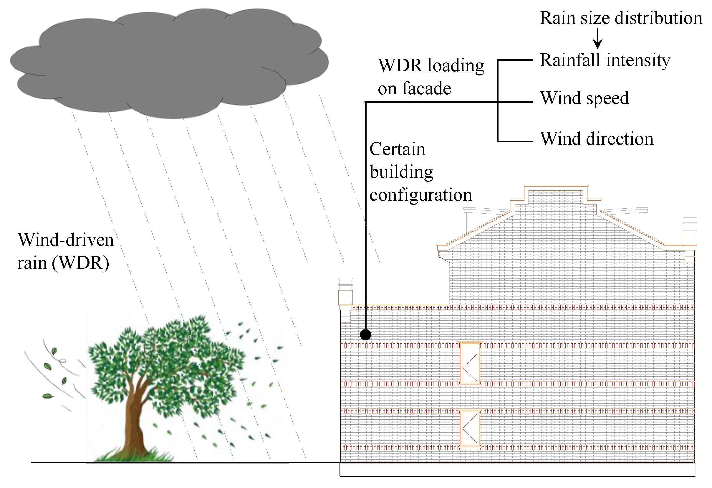 Buildings 15 01490 g001