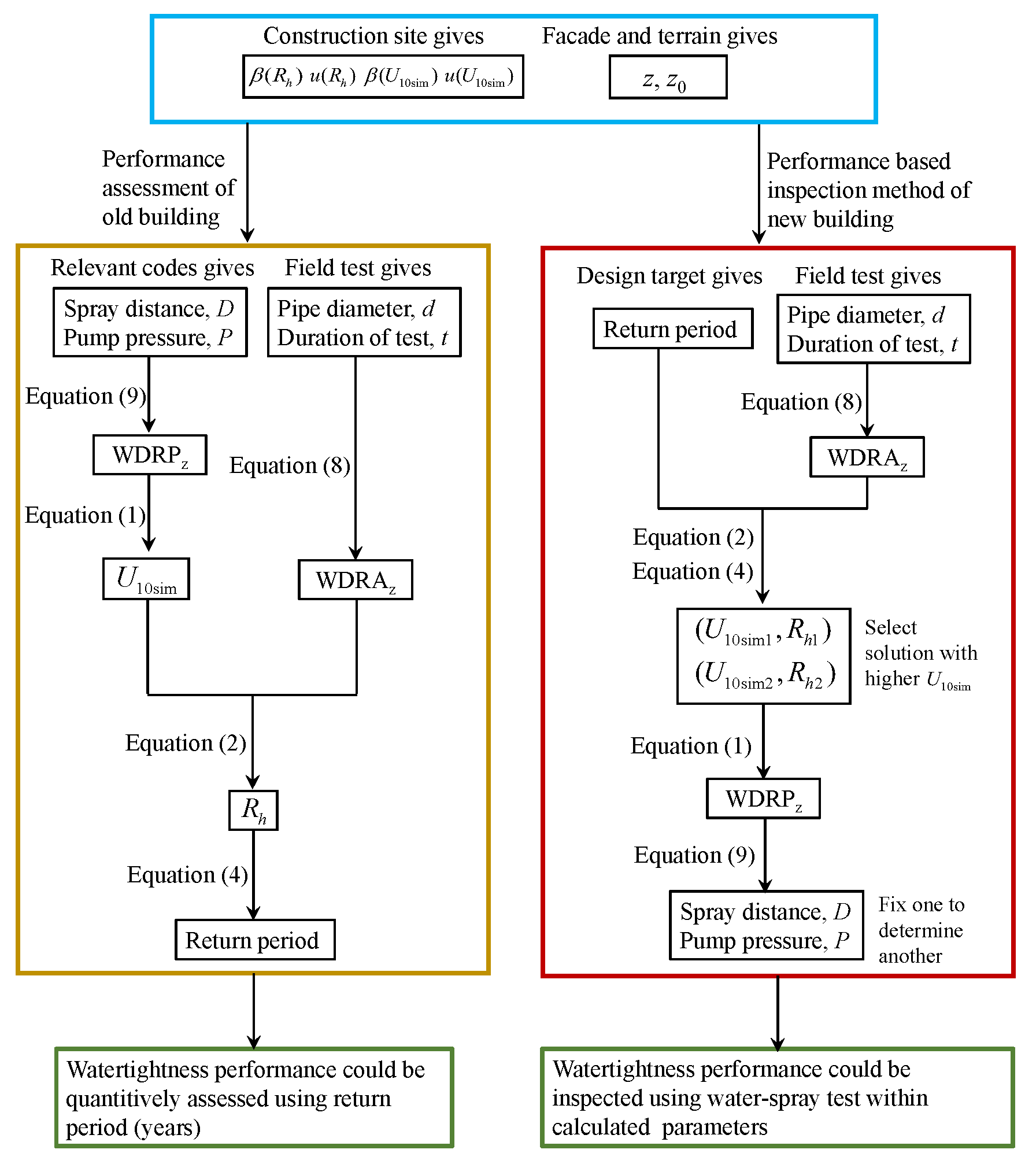 Buildings 15 01490 g002