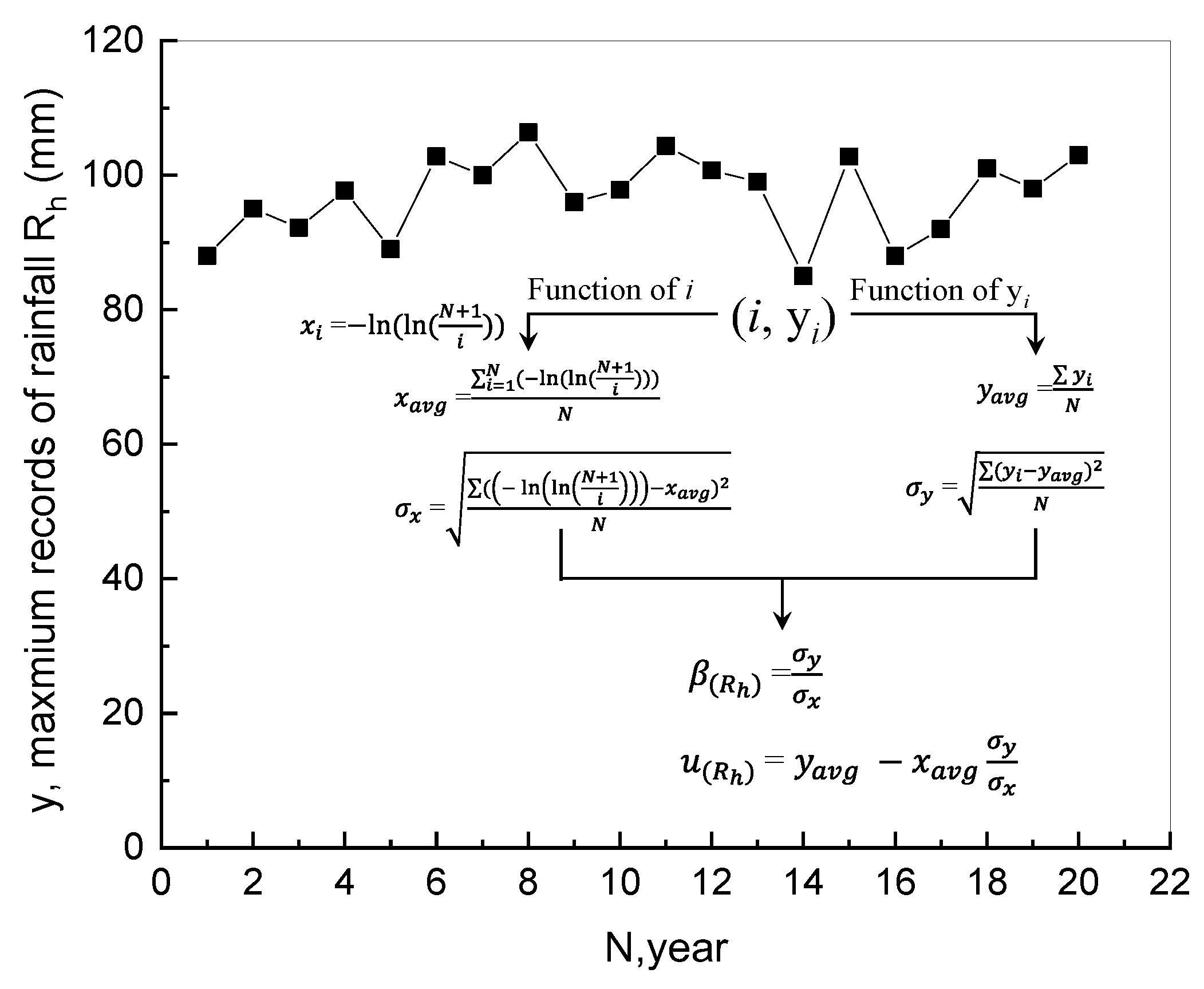 Buildings 15 01490 g003