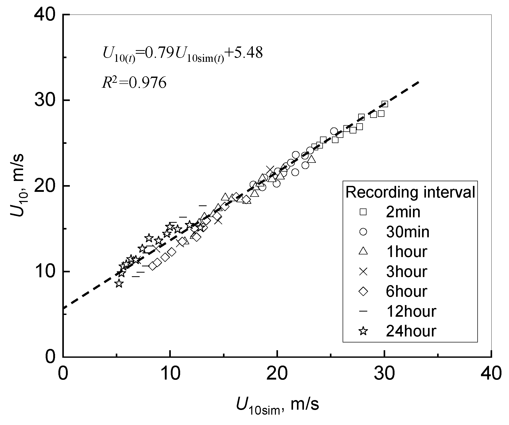 Buildings 15 01490 g005