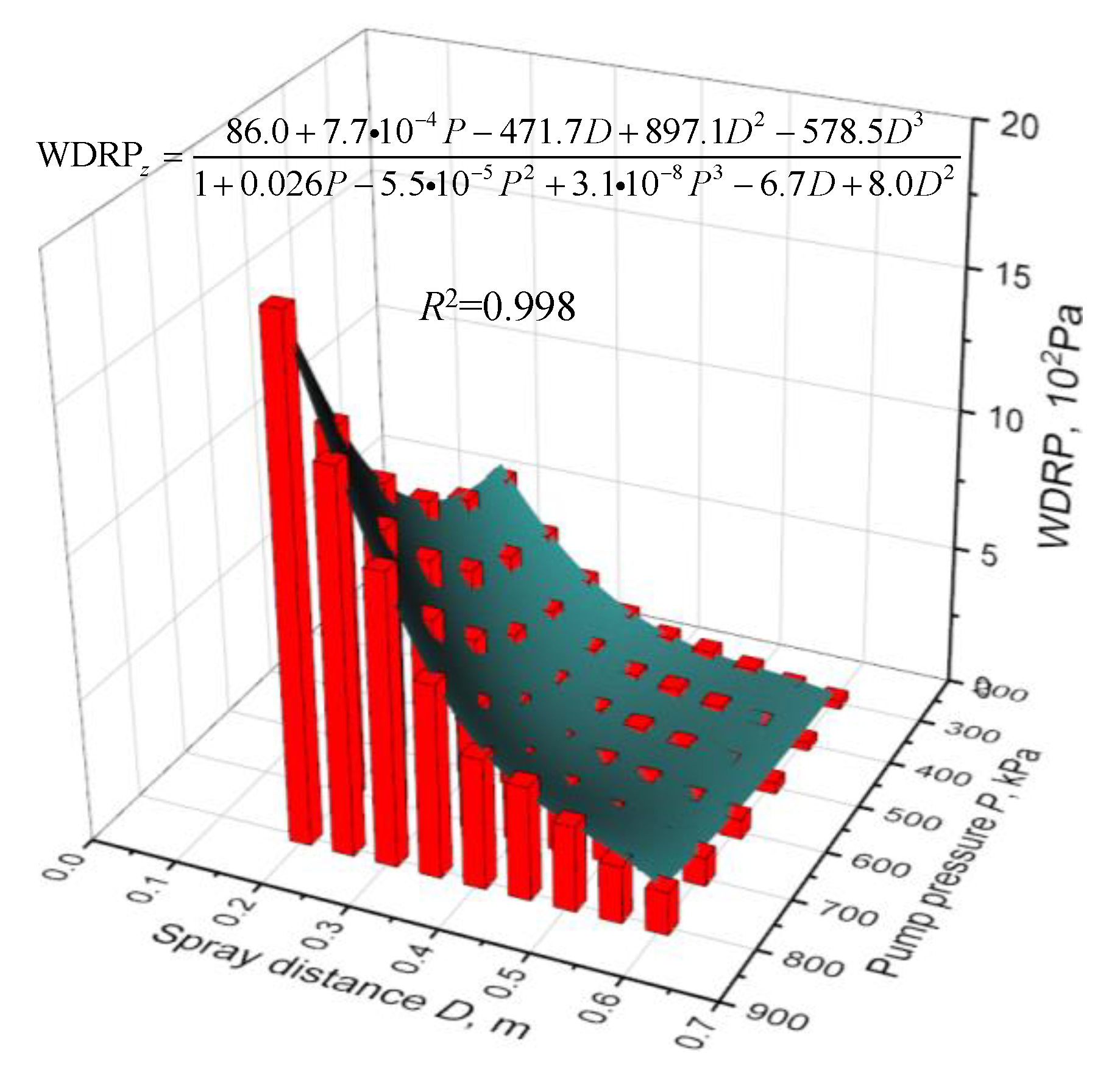 Buildings 15 01490 g007