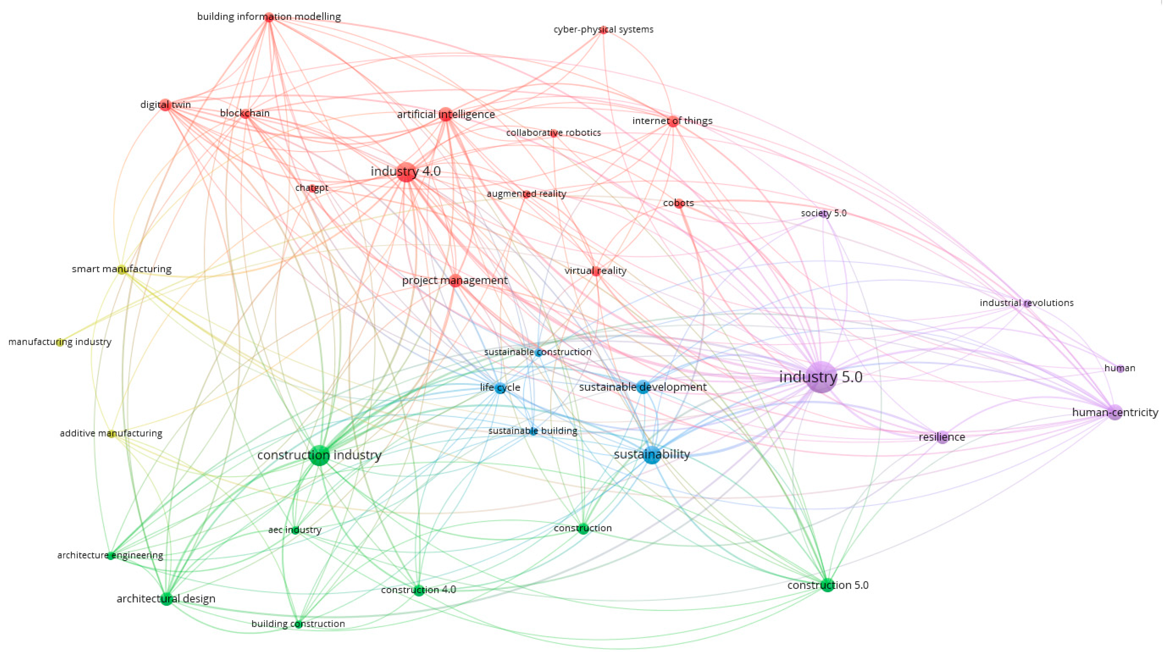 Buildings 15 01491 g005