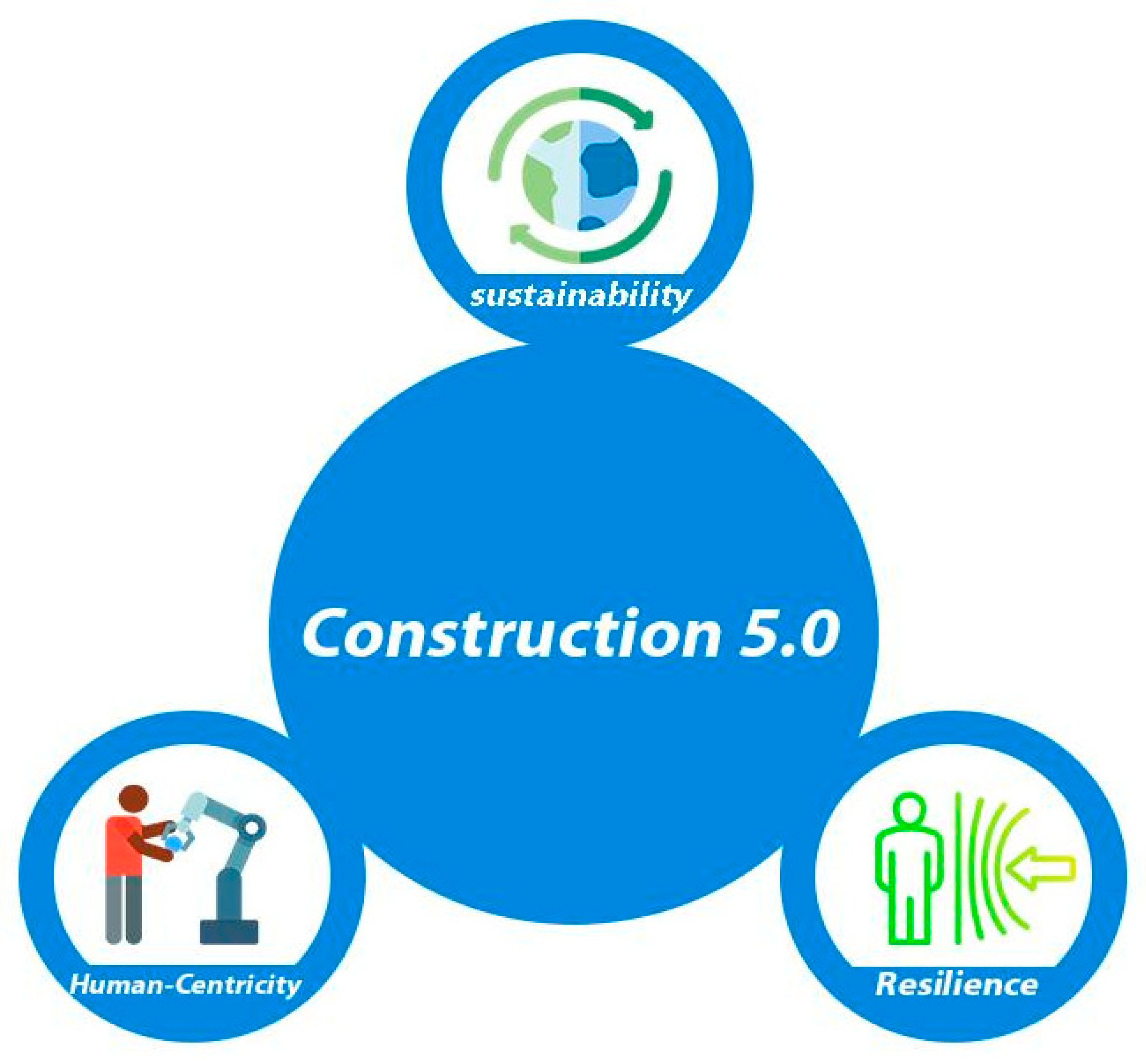 Buildings 15 01491 g007