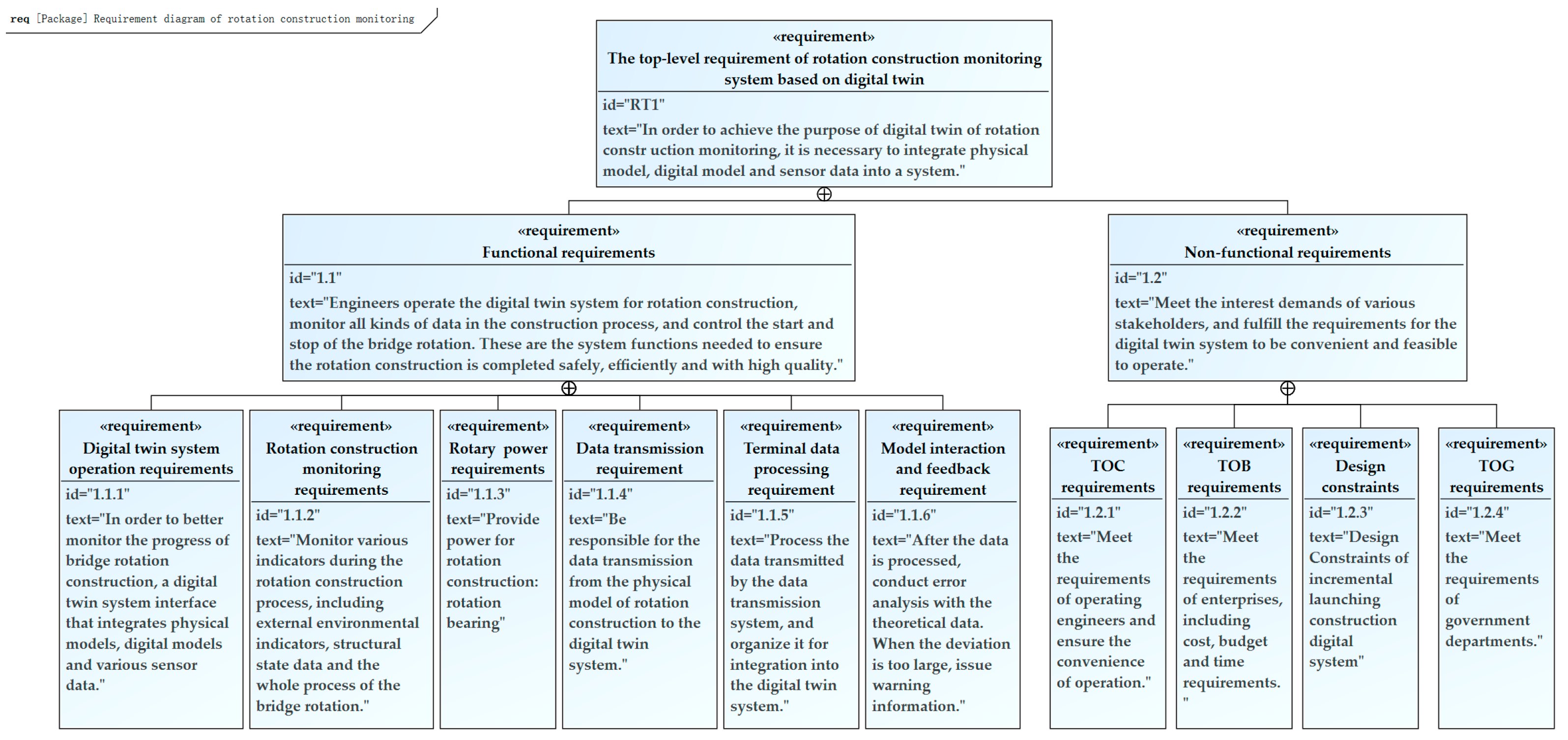 Buildings 15 01492 g005