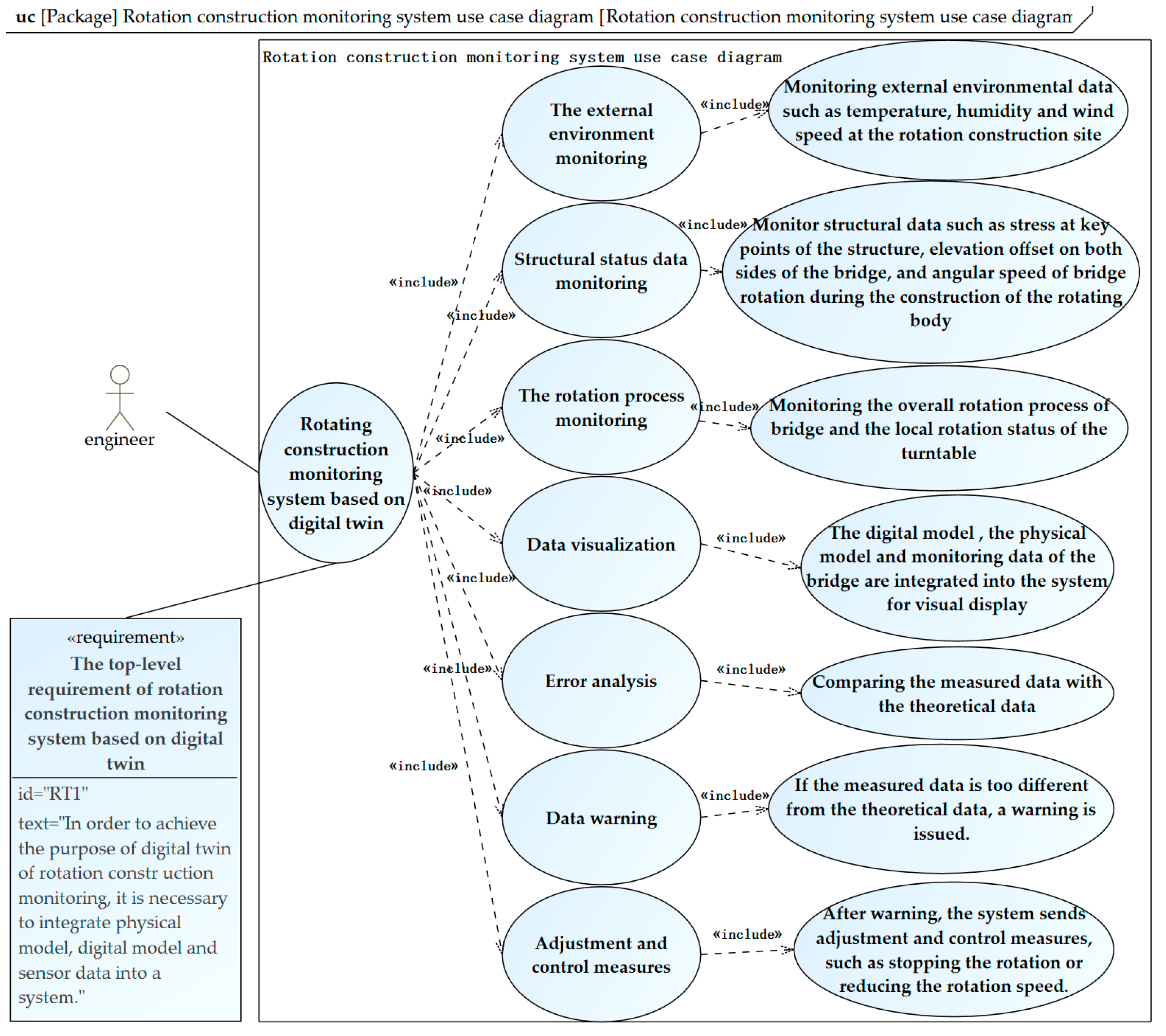 Buildings 15 01492 g008