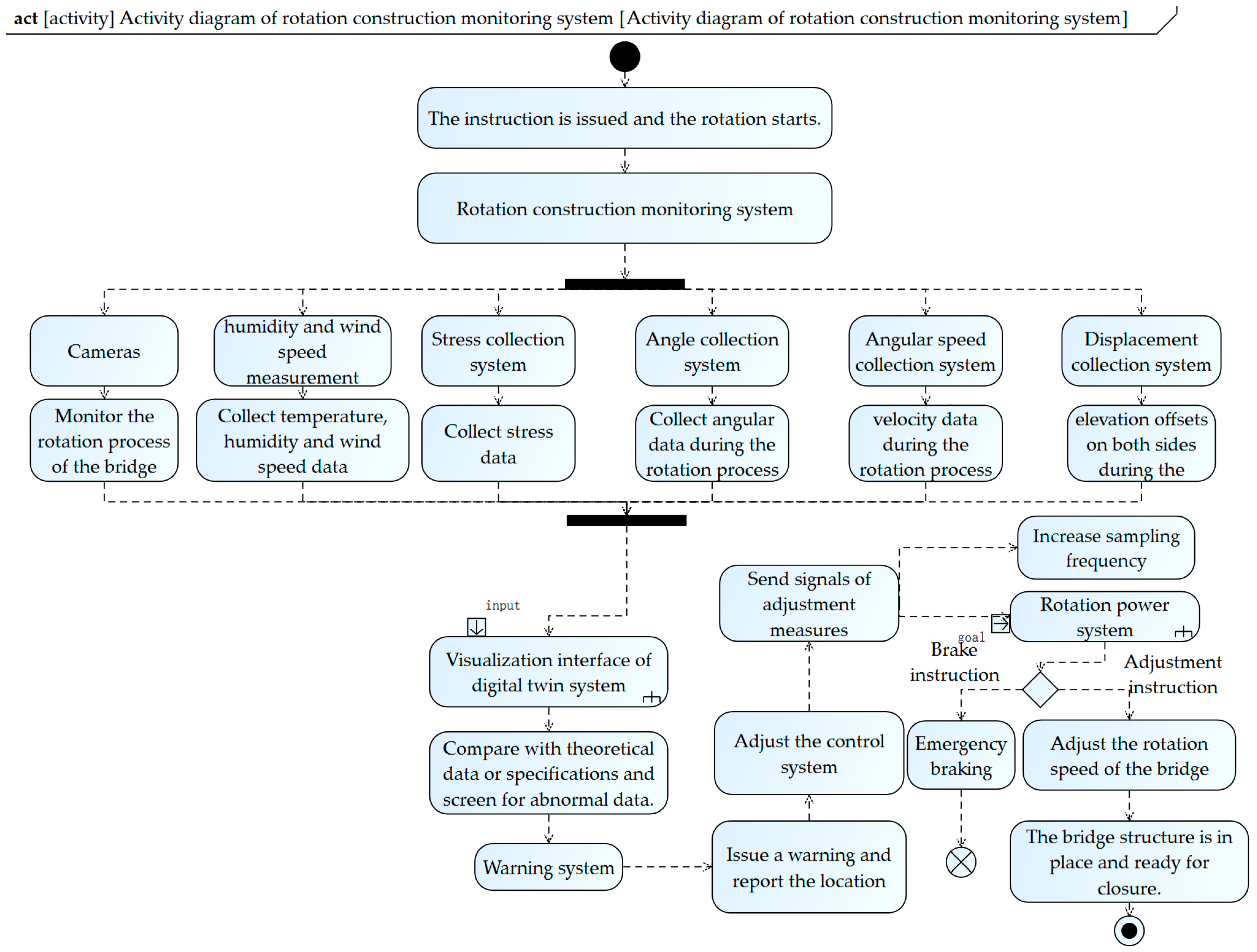 Buildings 15 01492 g009