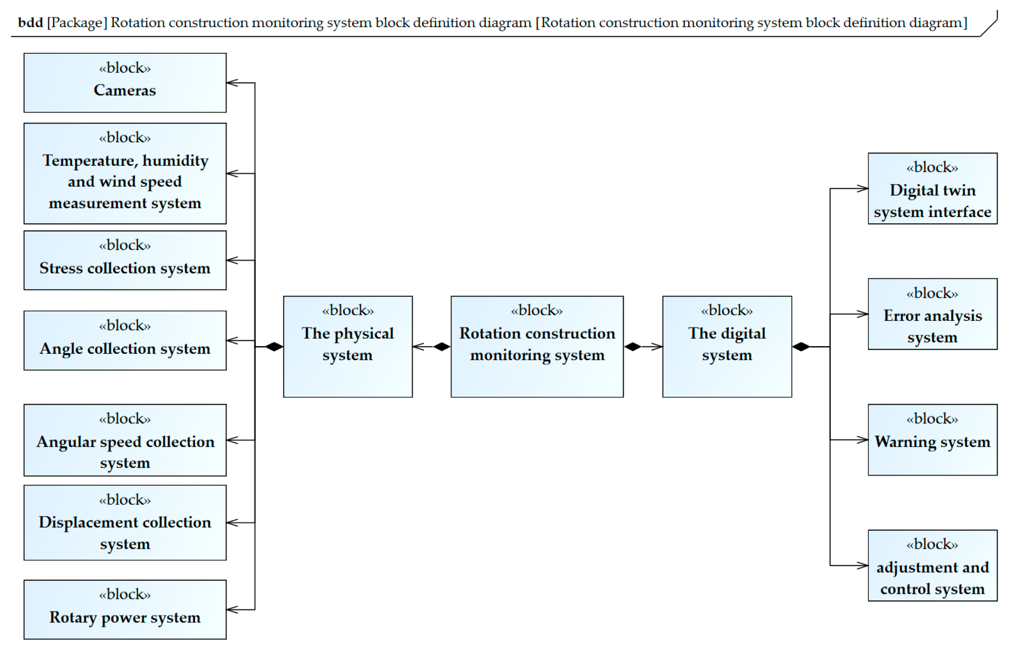 Buildings 15 01492 g010