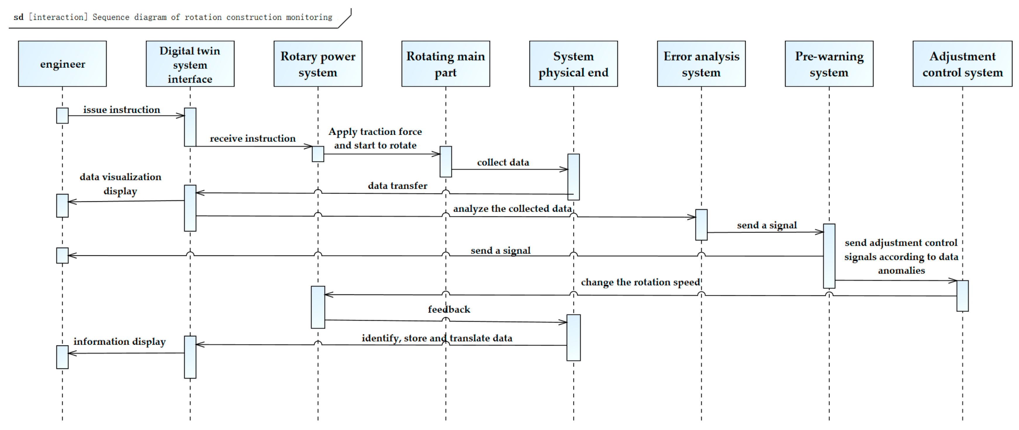 Buildings 15 01492 g012