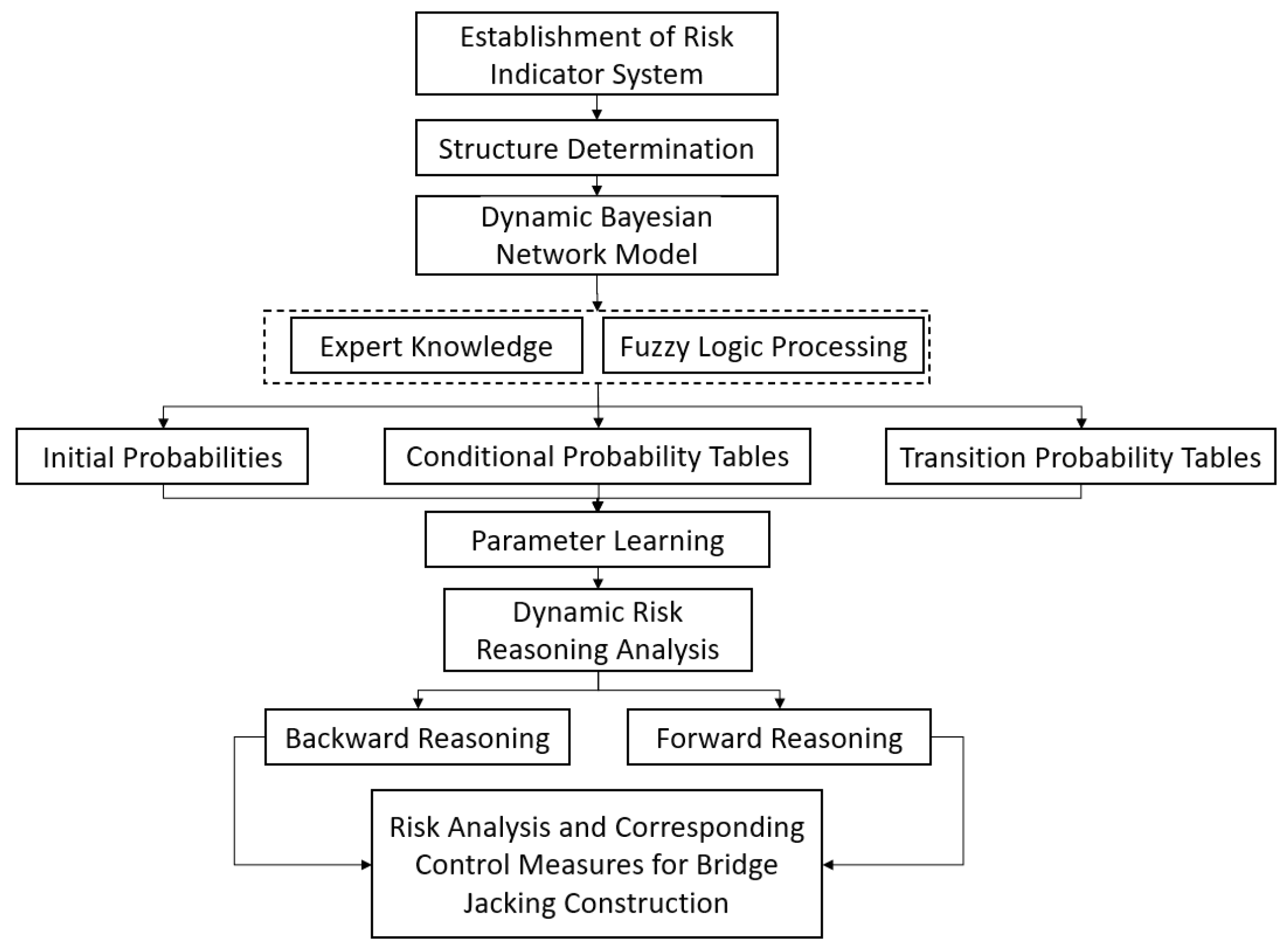 Buildings 15 01493 g001