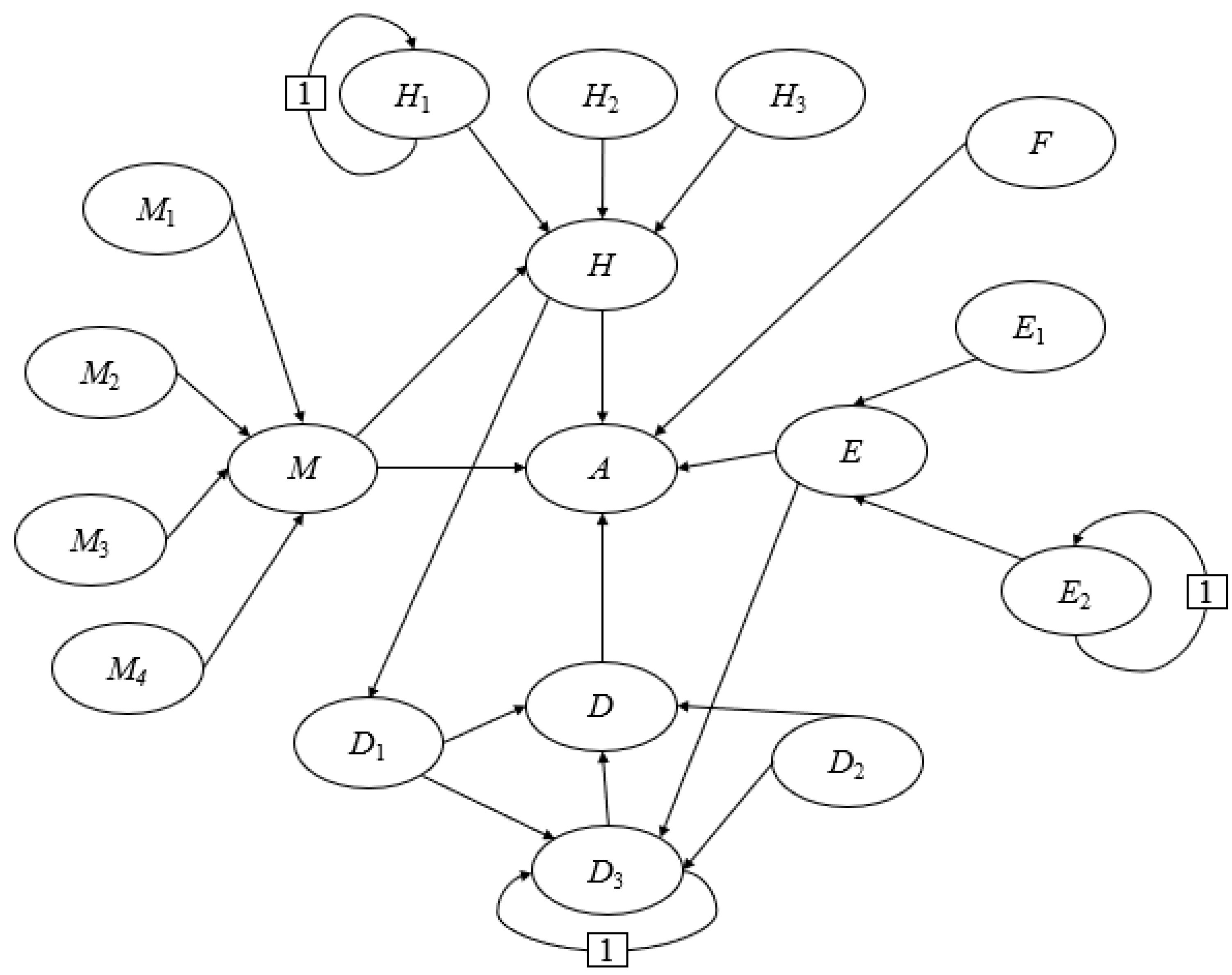 Buildings 15 01493 g002