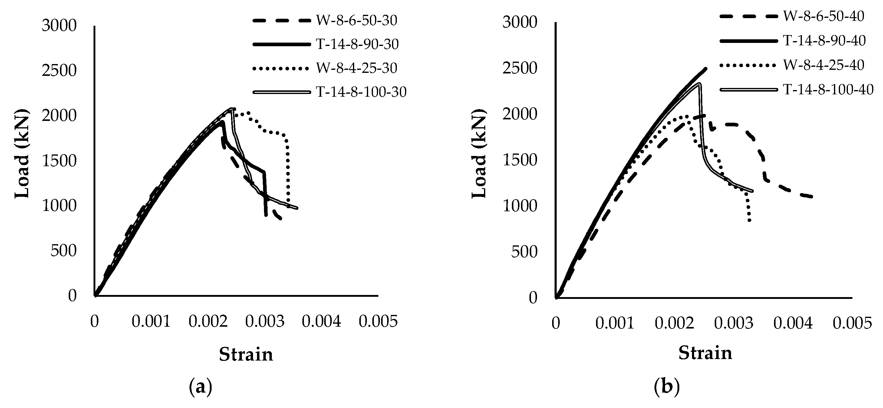 Buildings 15 01494 g008
