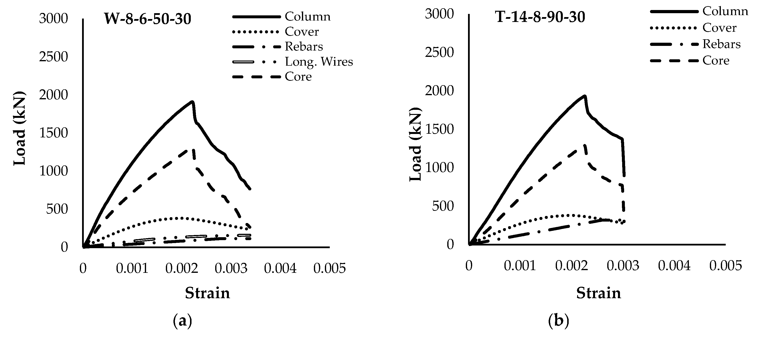 Buildings 15 01494 g009a