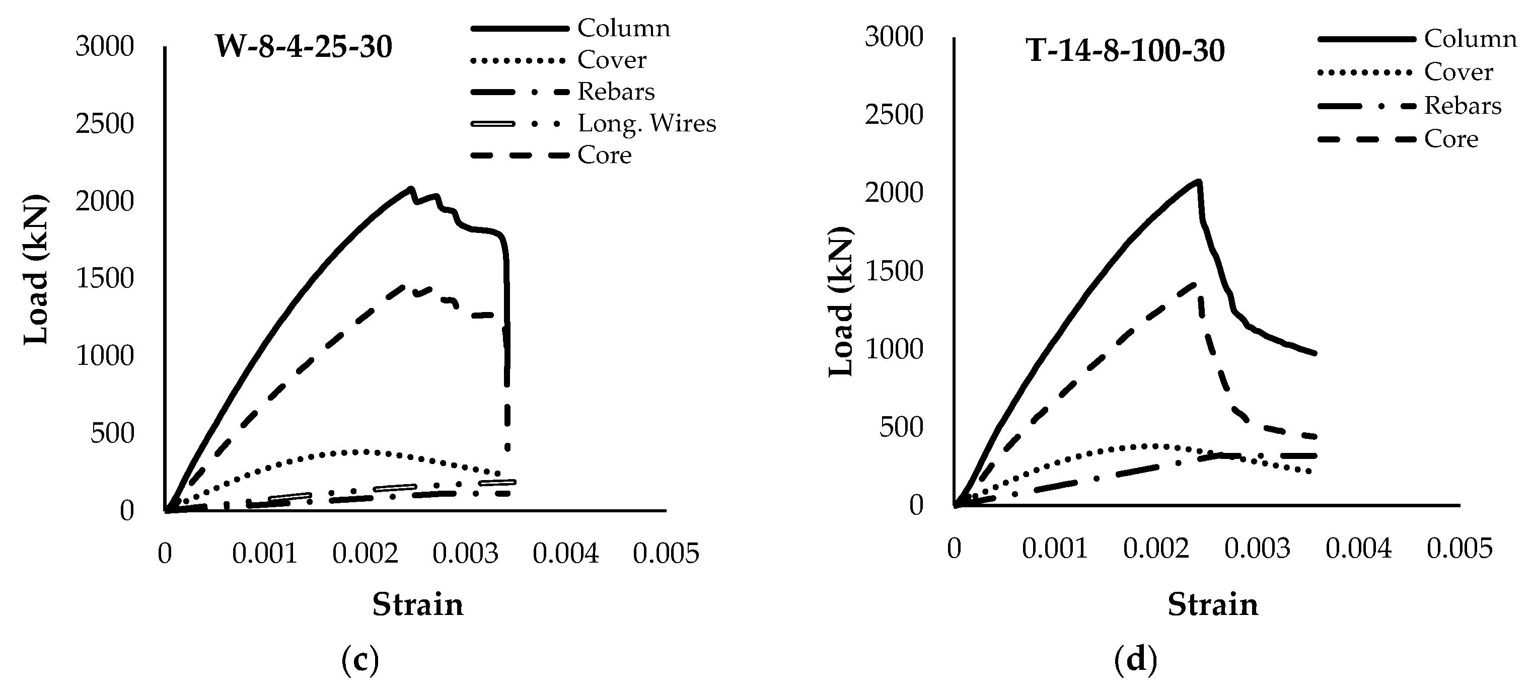 Buildings 15 01494 g009b