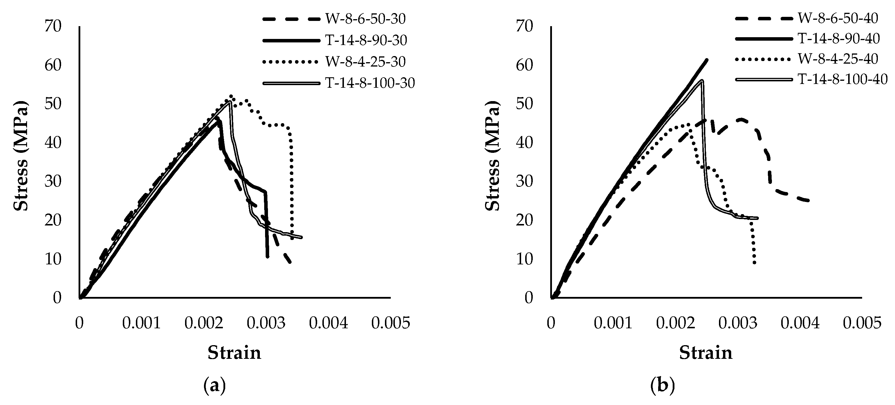 Buildings 15 01494 g011
