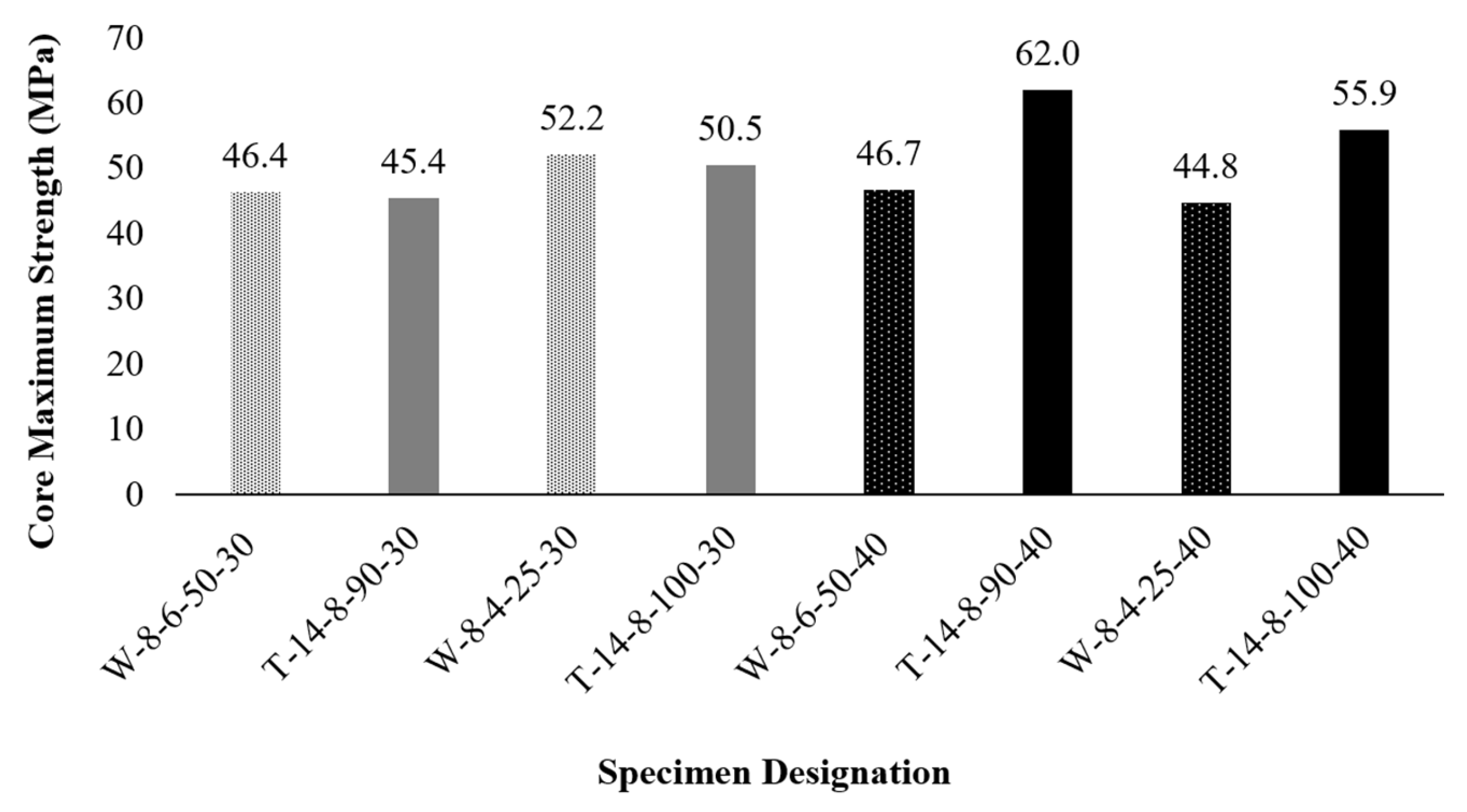 Buildings 15 01494 g012