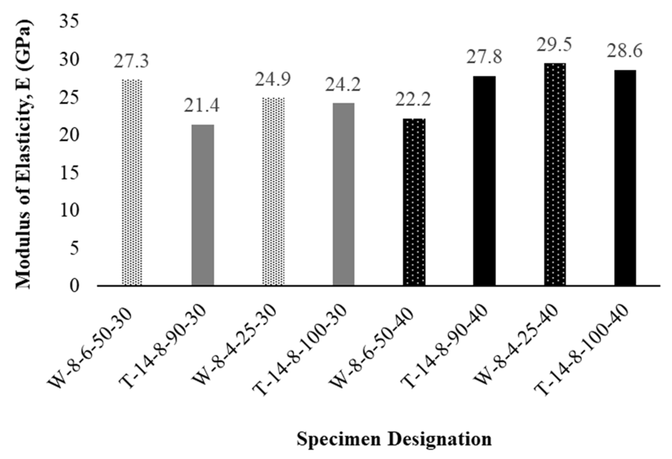 Buildings 15 01494 g014