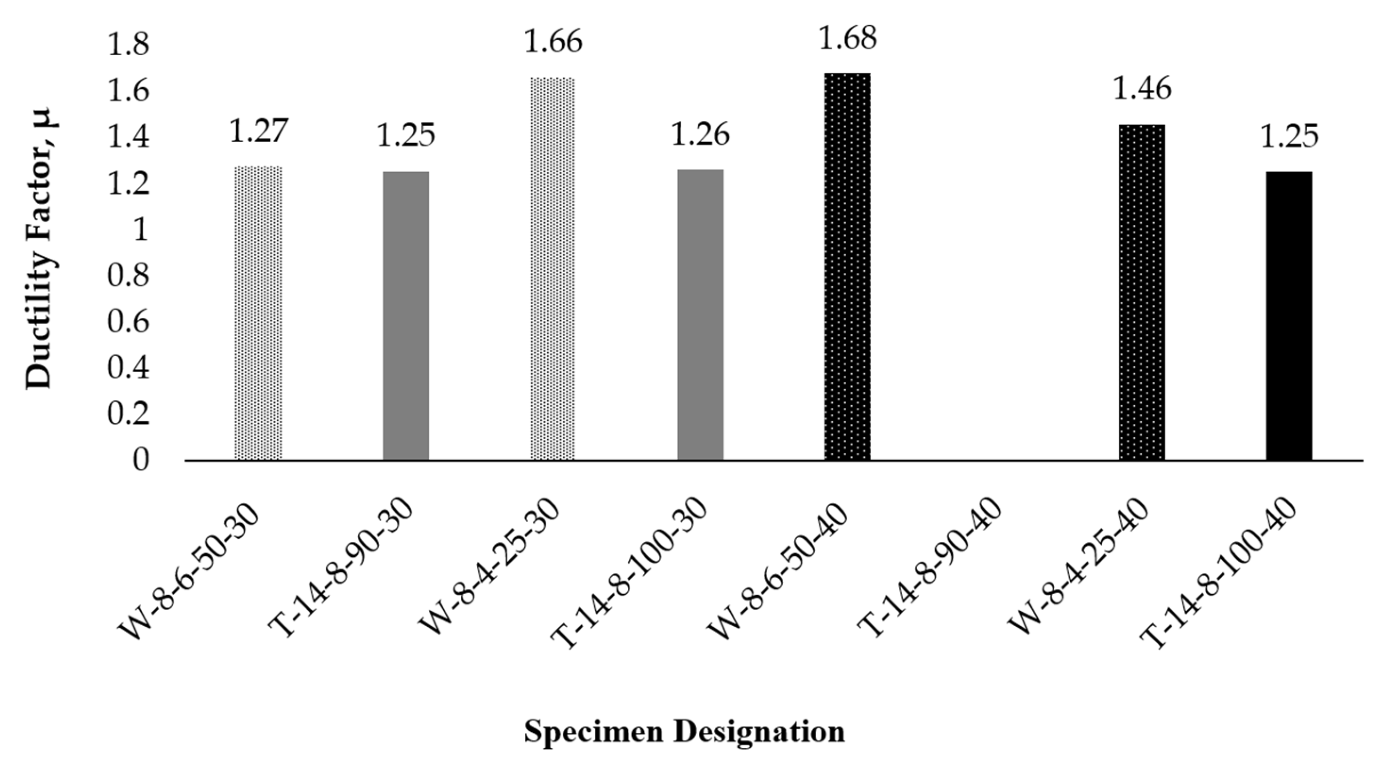 Buildings 15 01494 g015