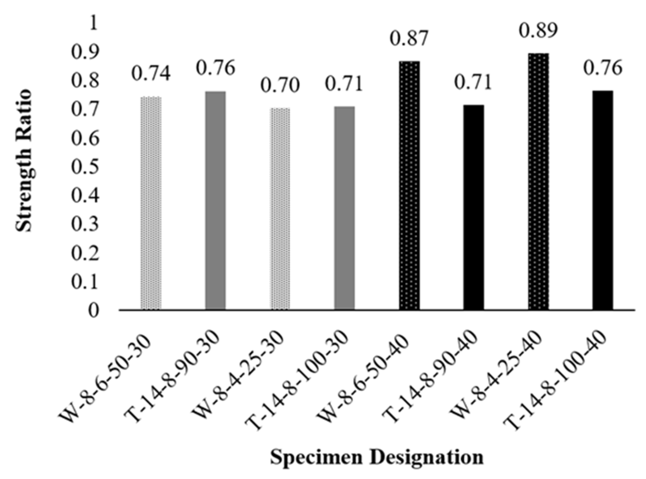 Buildings 15 01494 g016