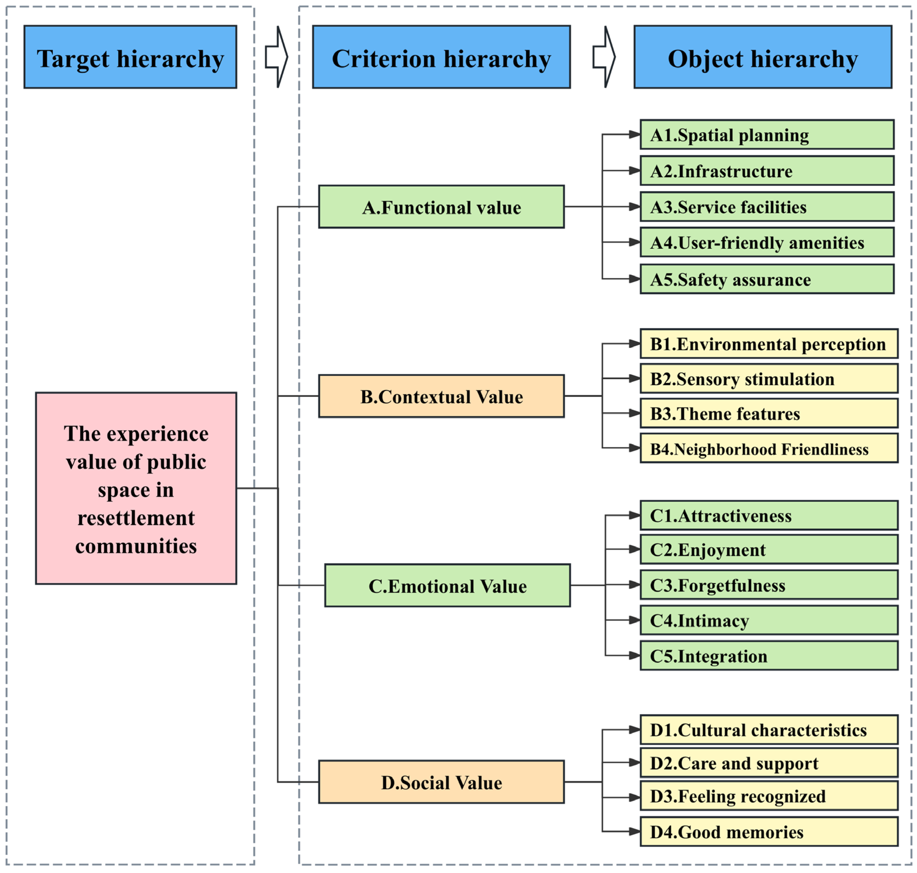 Buildings 15 01495 g003