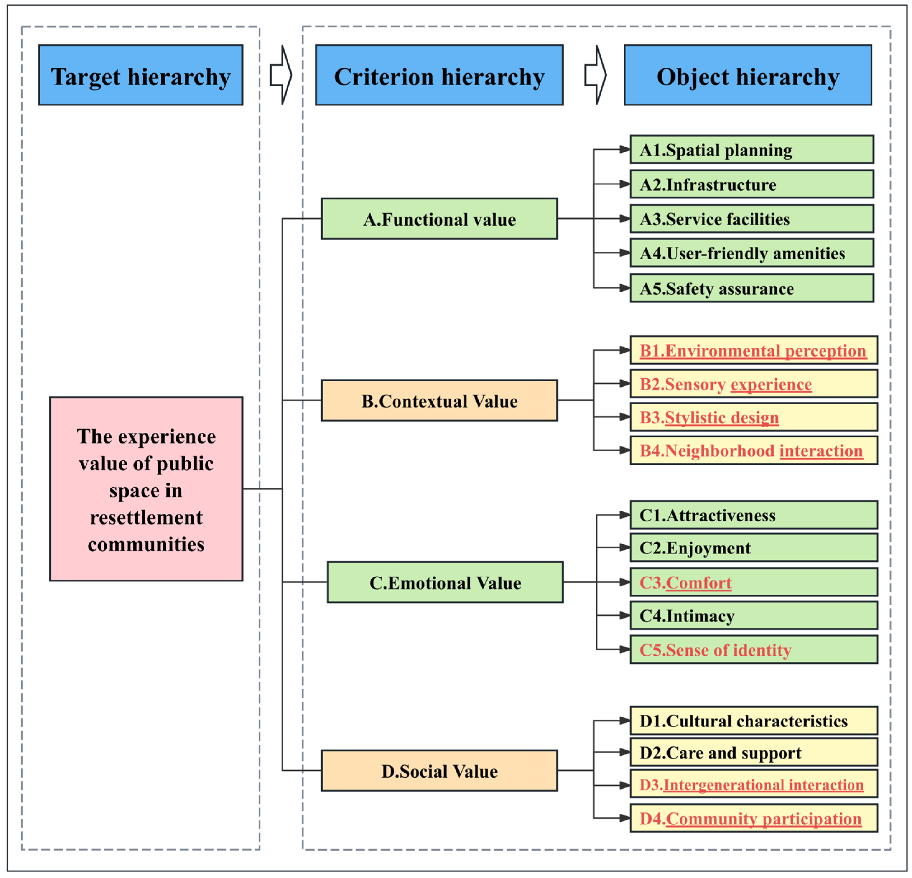 Buildings 15 01495 g004