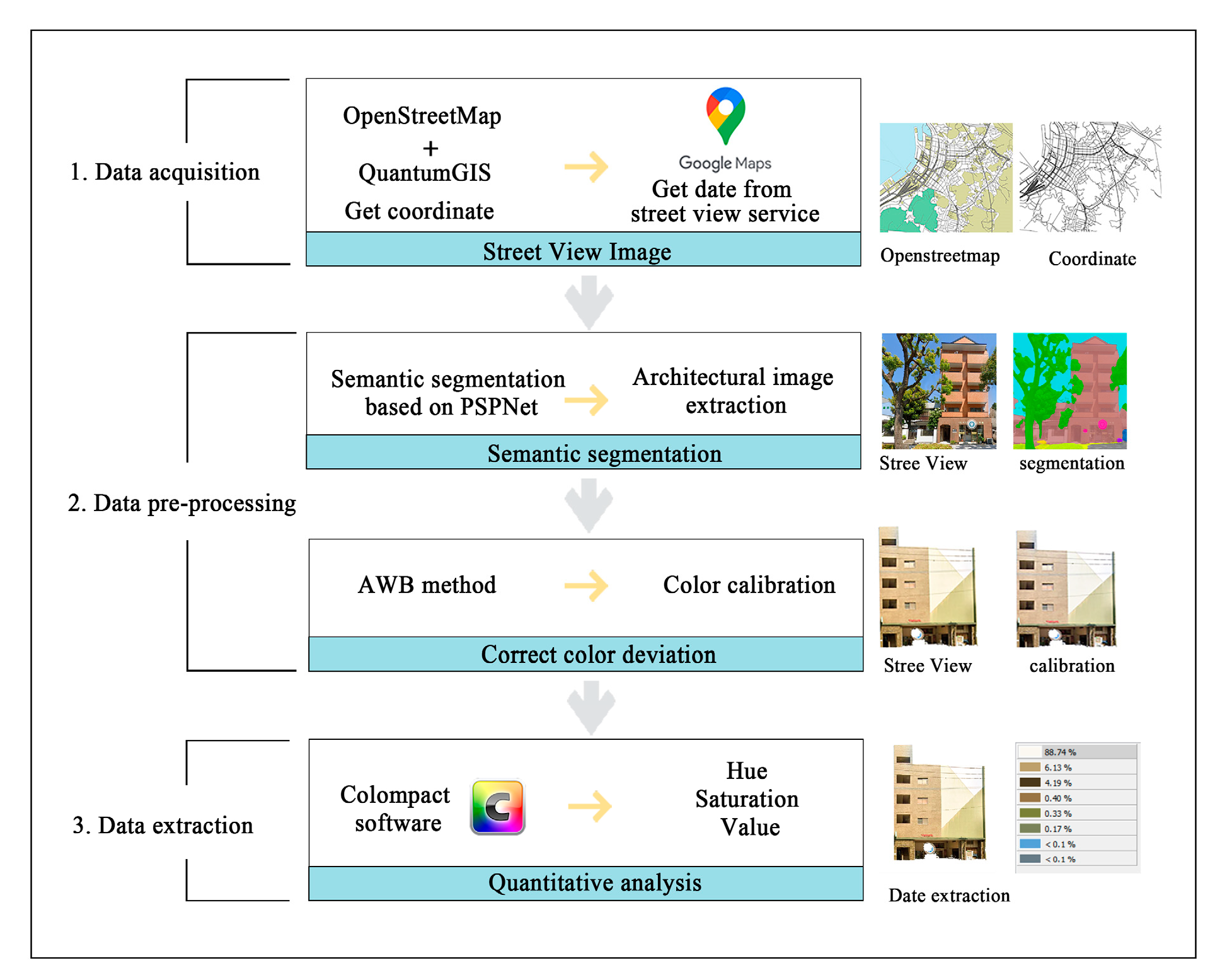 Buildings 15 01496 g004