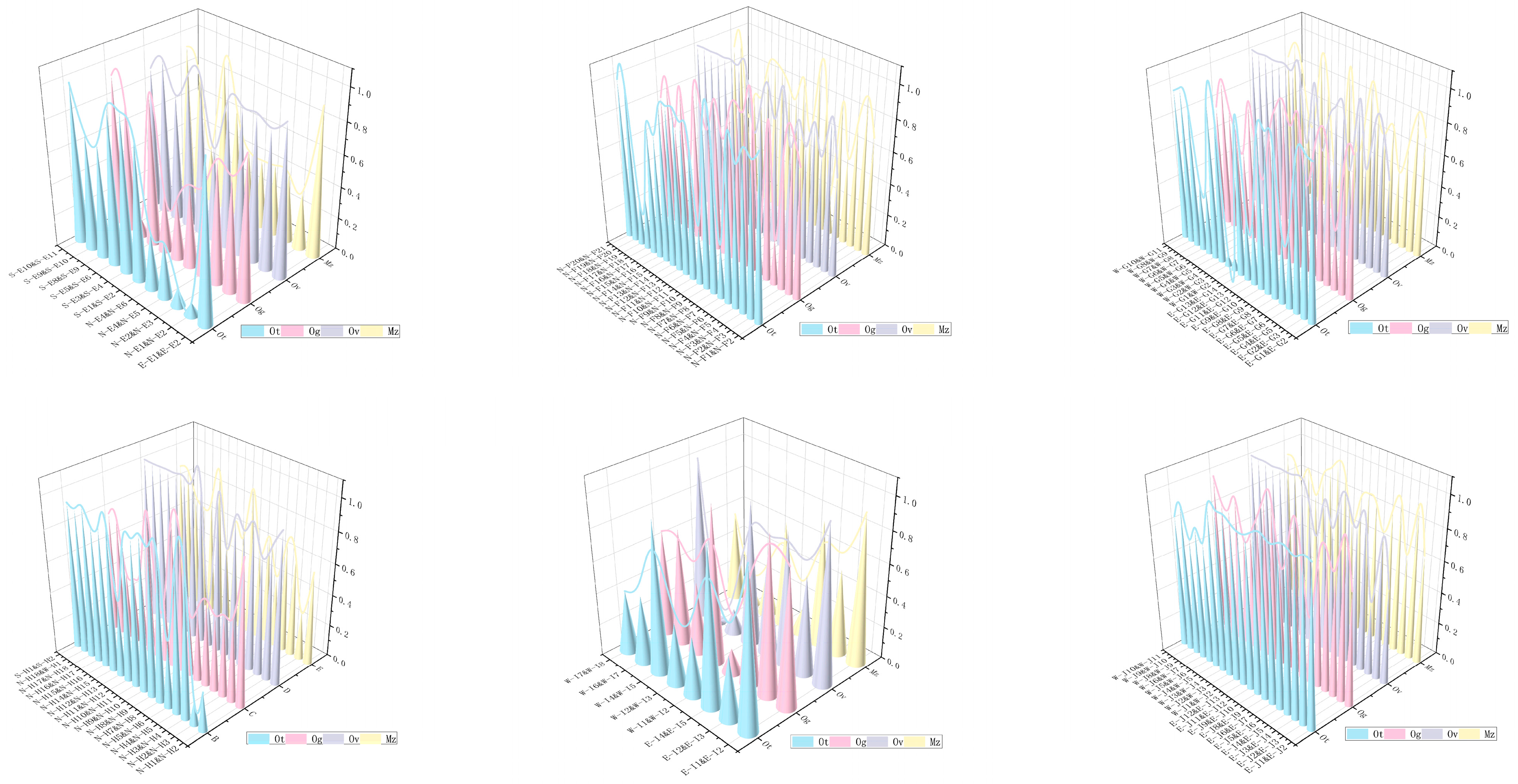Buildings 15 01496 g013b