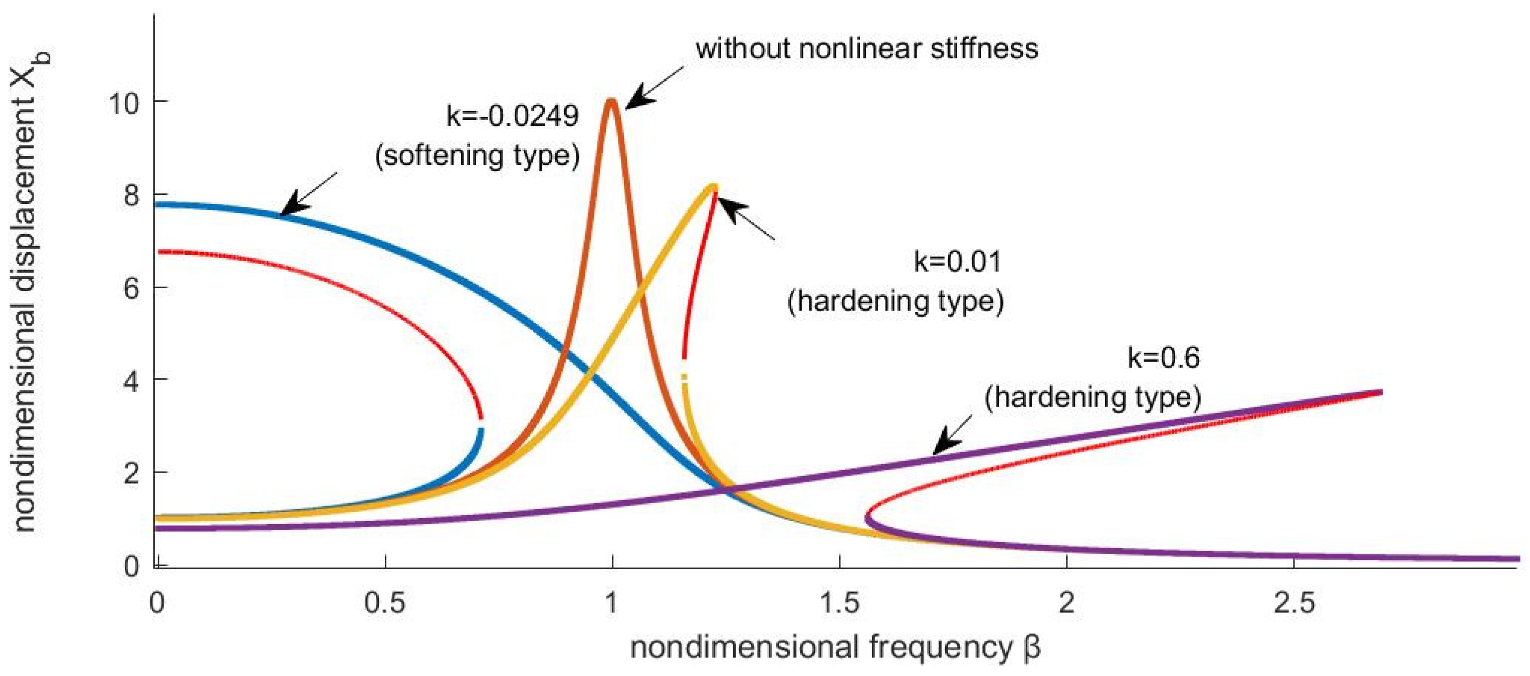 Buildings 15 01498 g003
