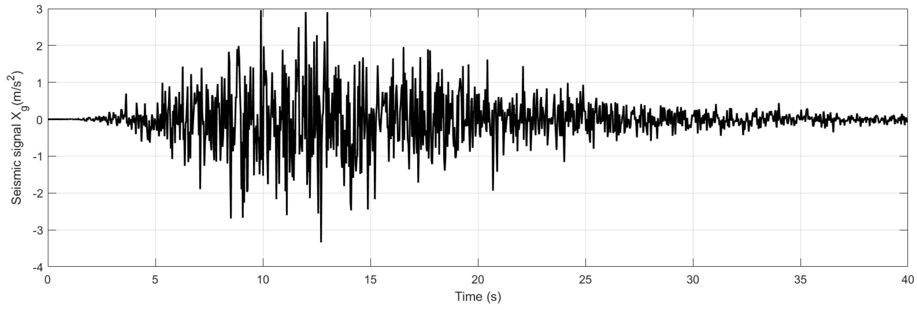Buildings 15 01498 g005