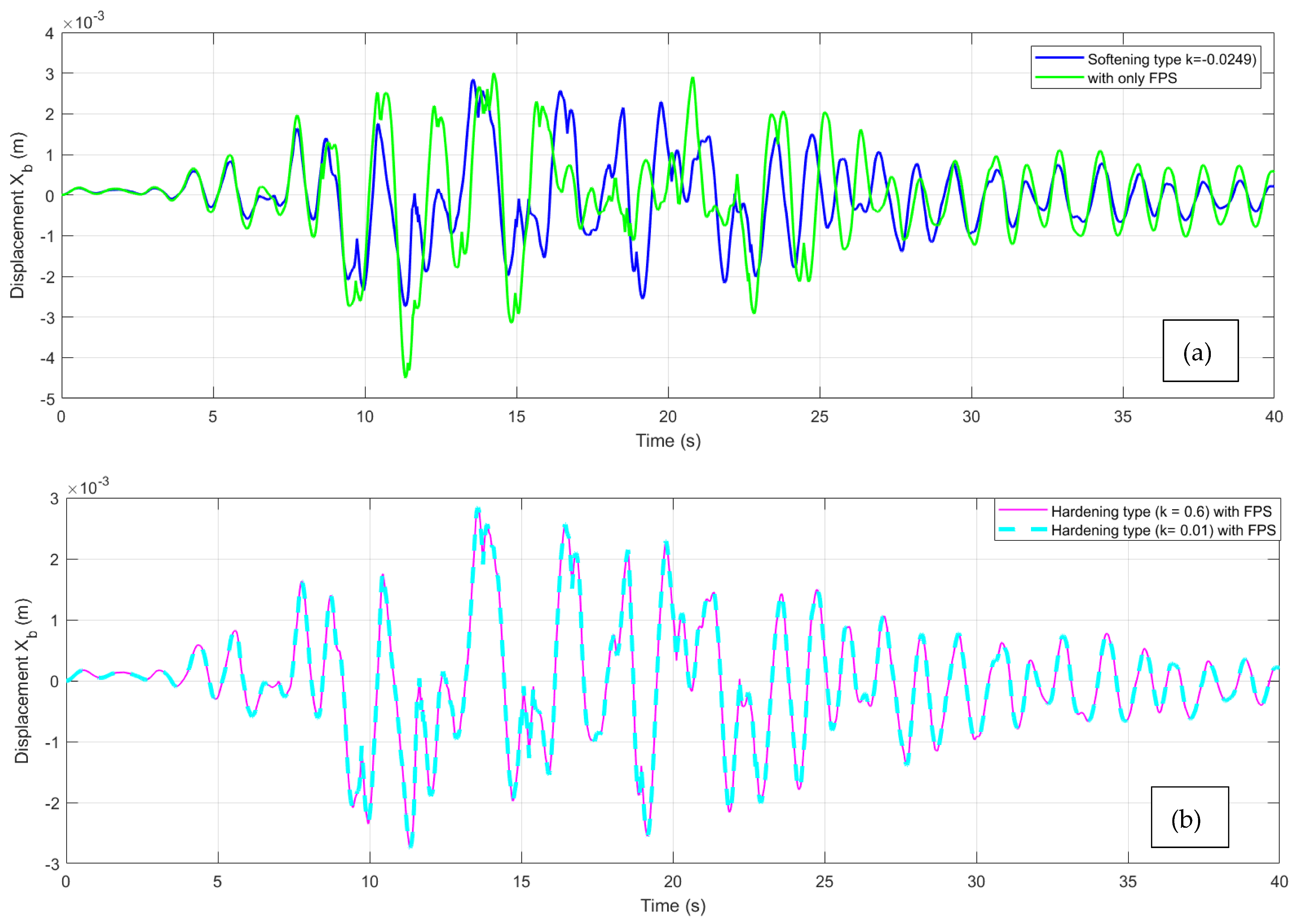 Buildings 15 01498 g010