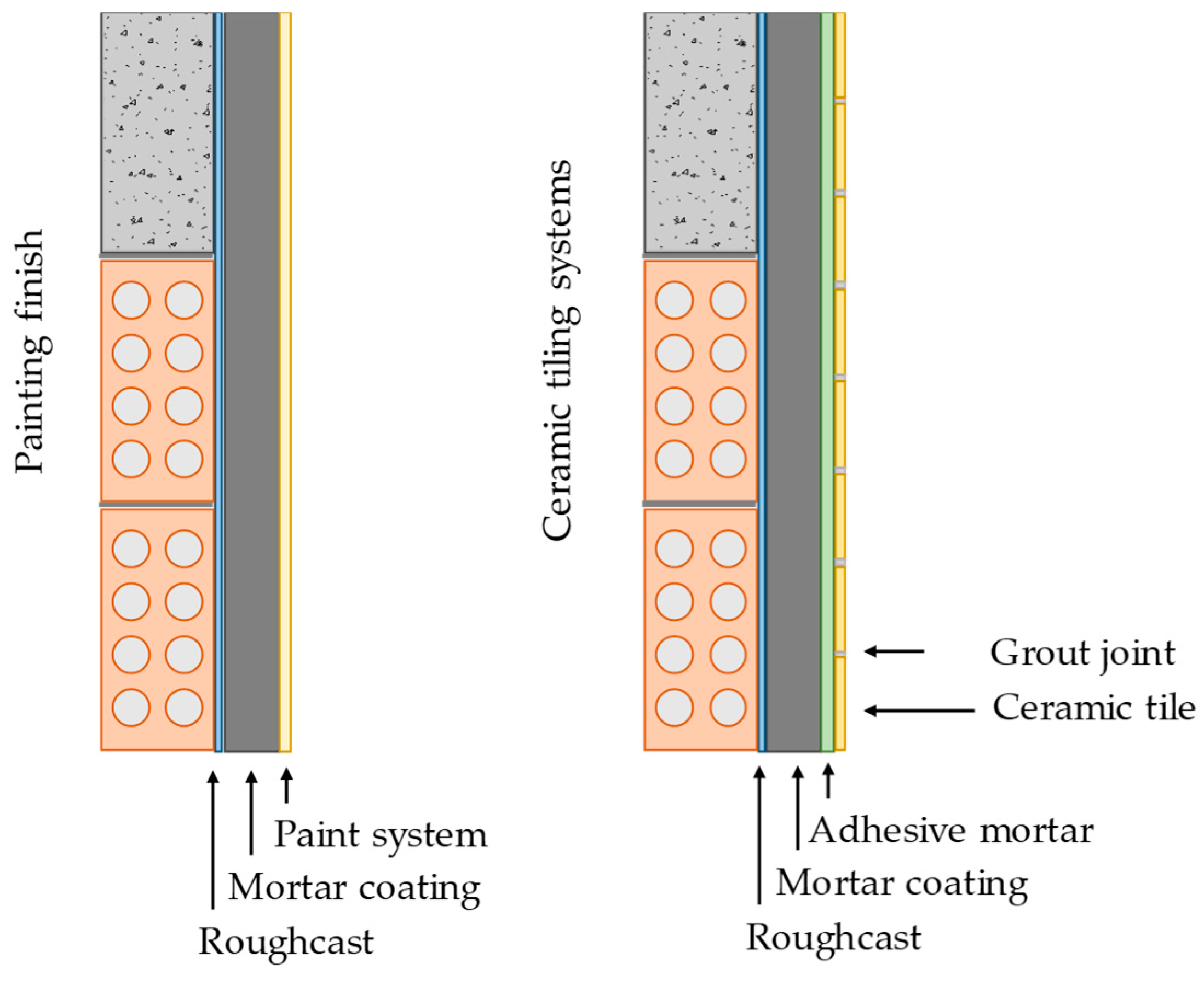 Buildings 15 01499 g001
