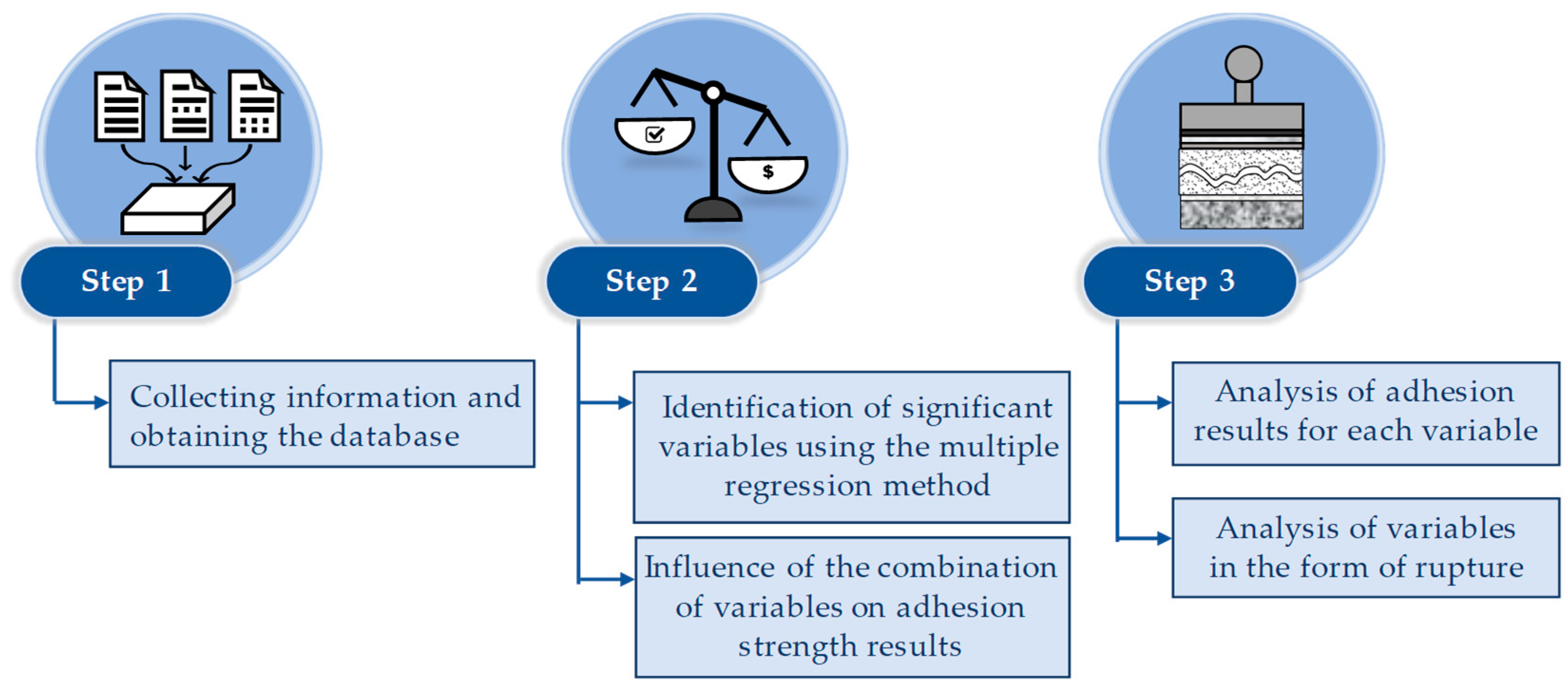 Buildings 15 01499 g002