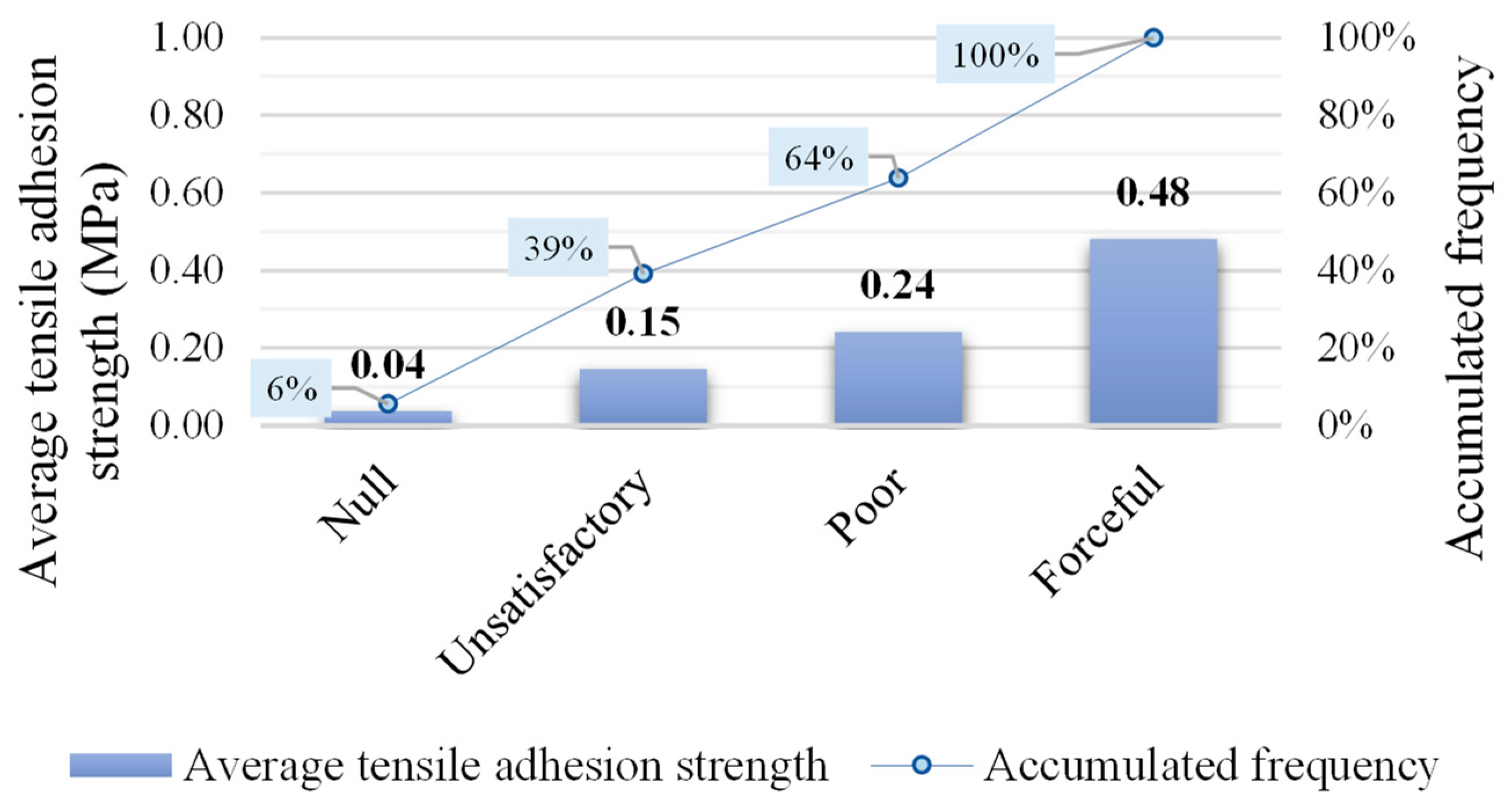Buildings 15 01499 g004