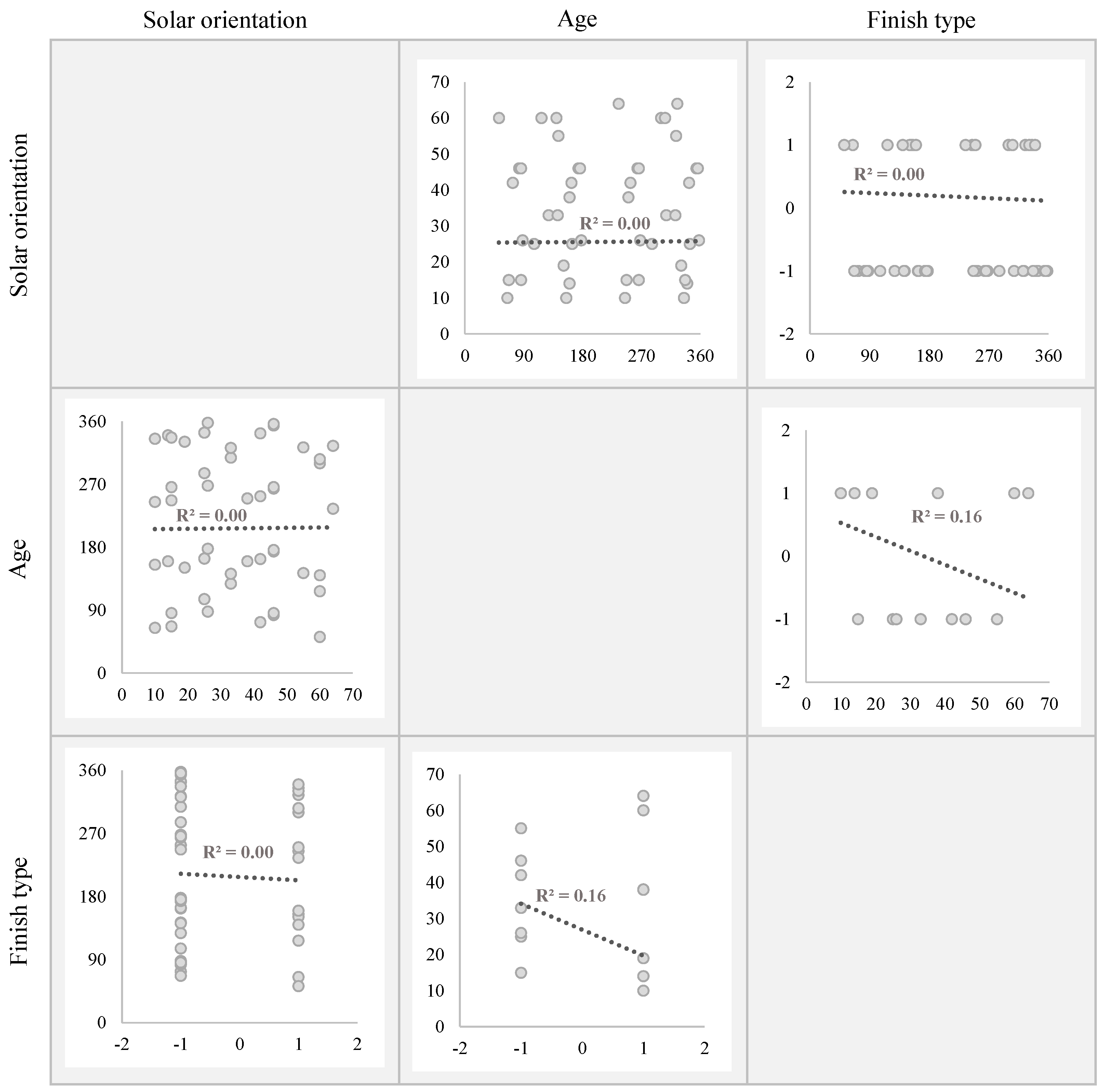 Buildings 15 01499 g006