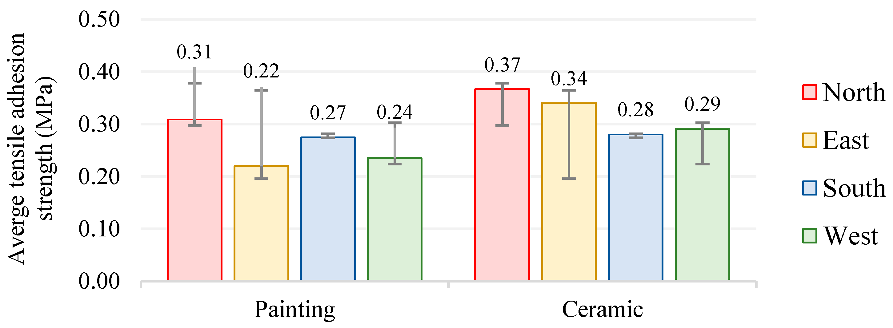 Buildings 15 01499 g007