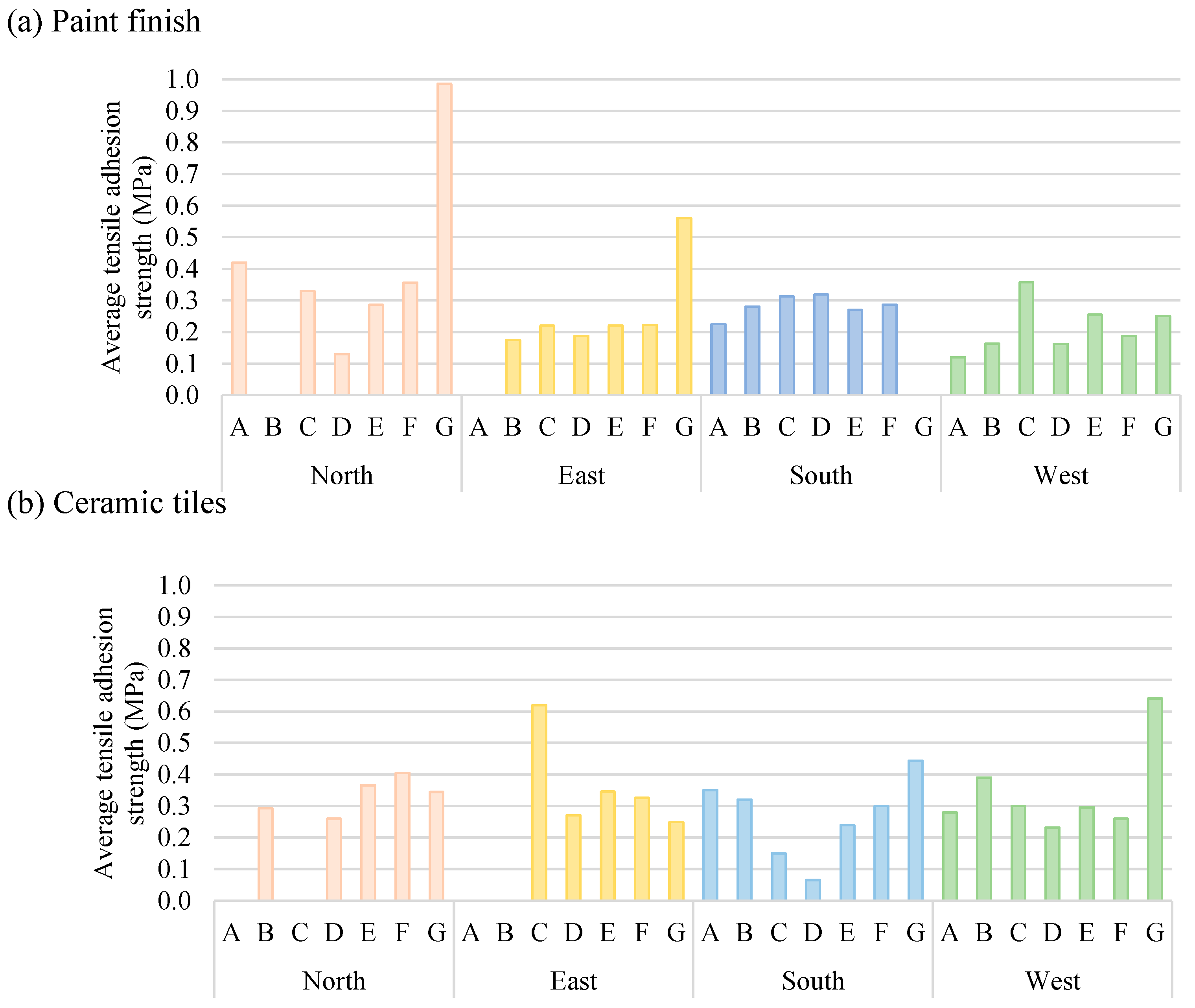 Buildings 15 01499 g008